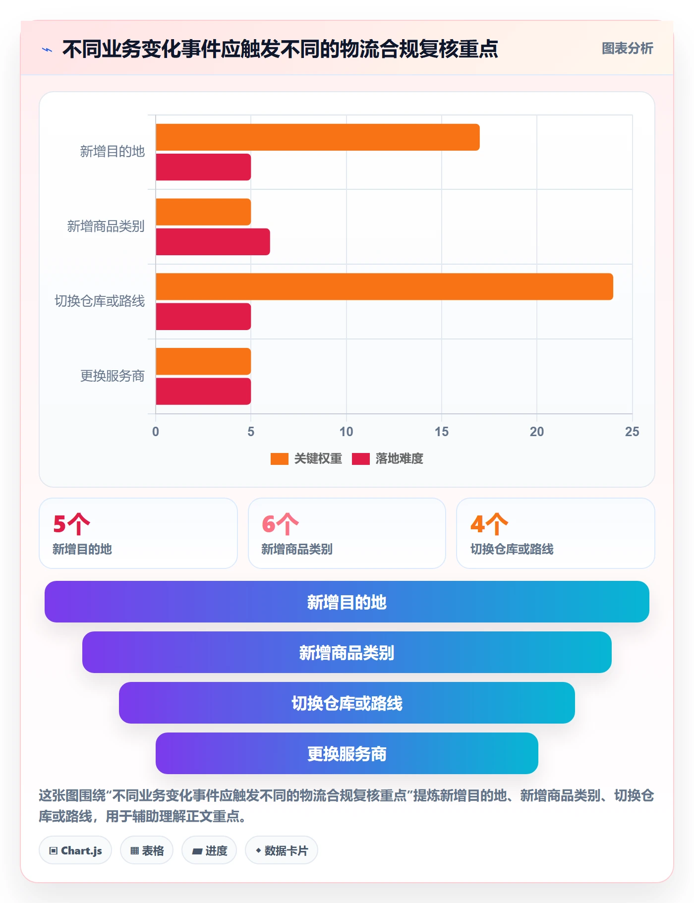 跨境电商检查方法：通过跨境物流评估合规管理质量