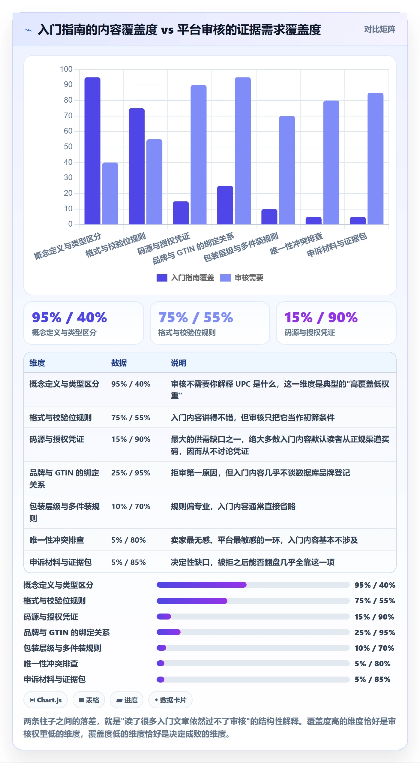 UPC码问题诊断:平台审核如何用入门指南改进
