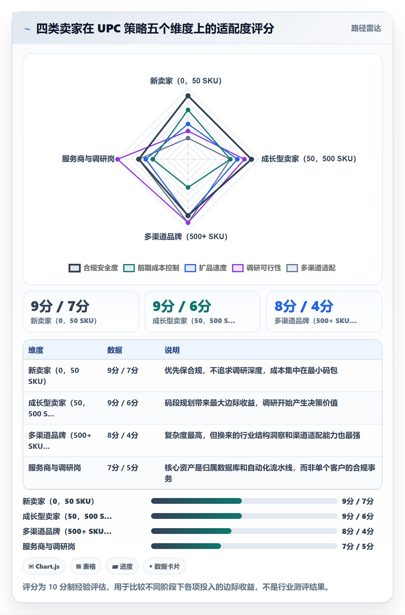 UPC码使用技巧：GS1注册对应的市场调研方法