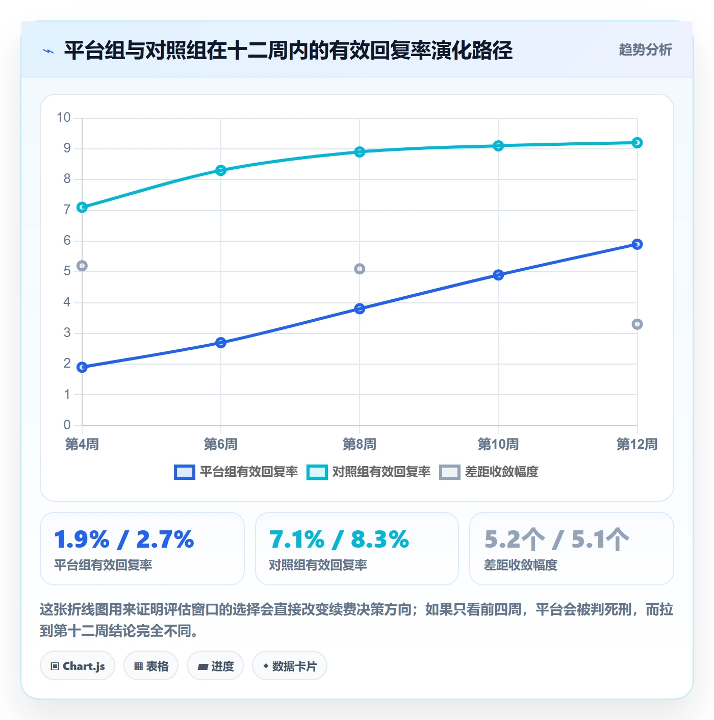外贸数据分析平台实战复盘：从买家查询验证指标体系效果