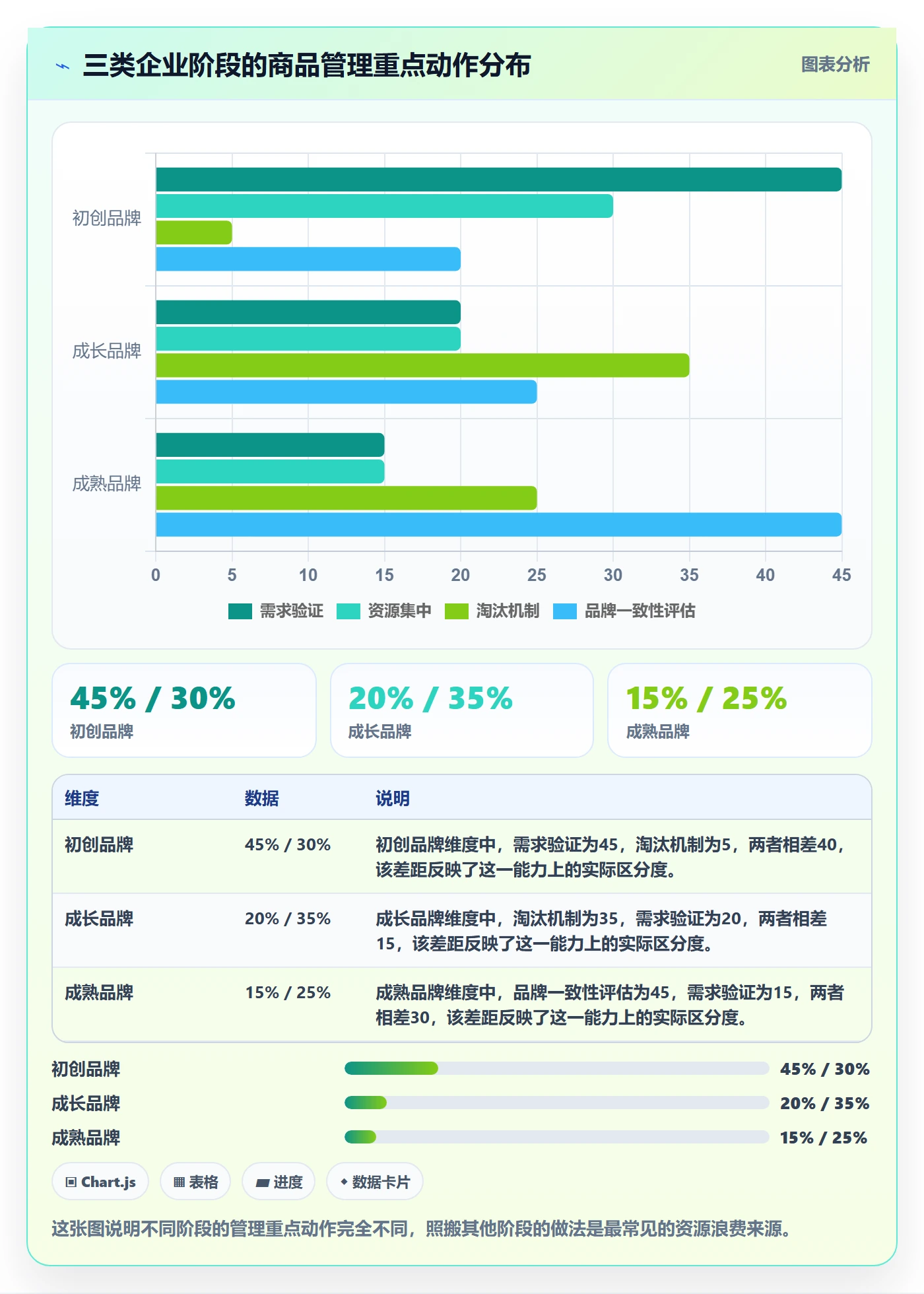 商品分析怎么管？以市场需求为核心的品牌建设方案