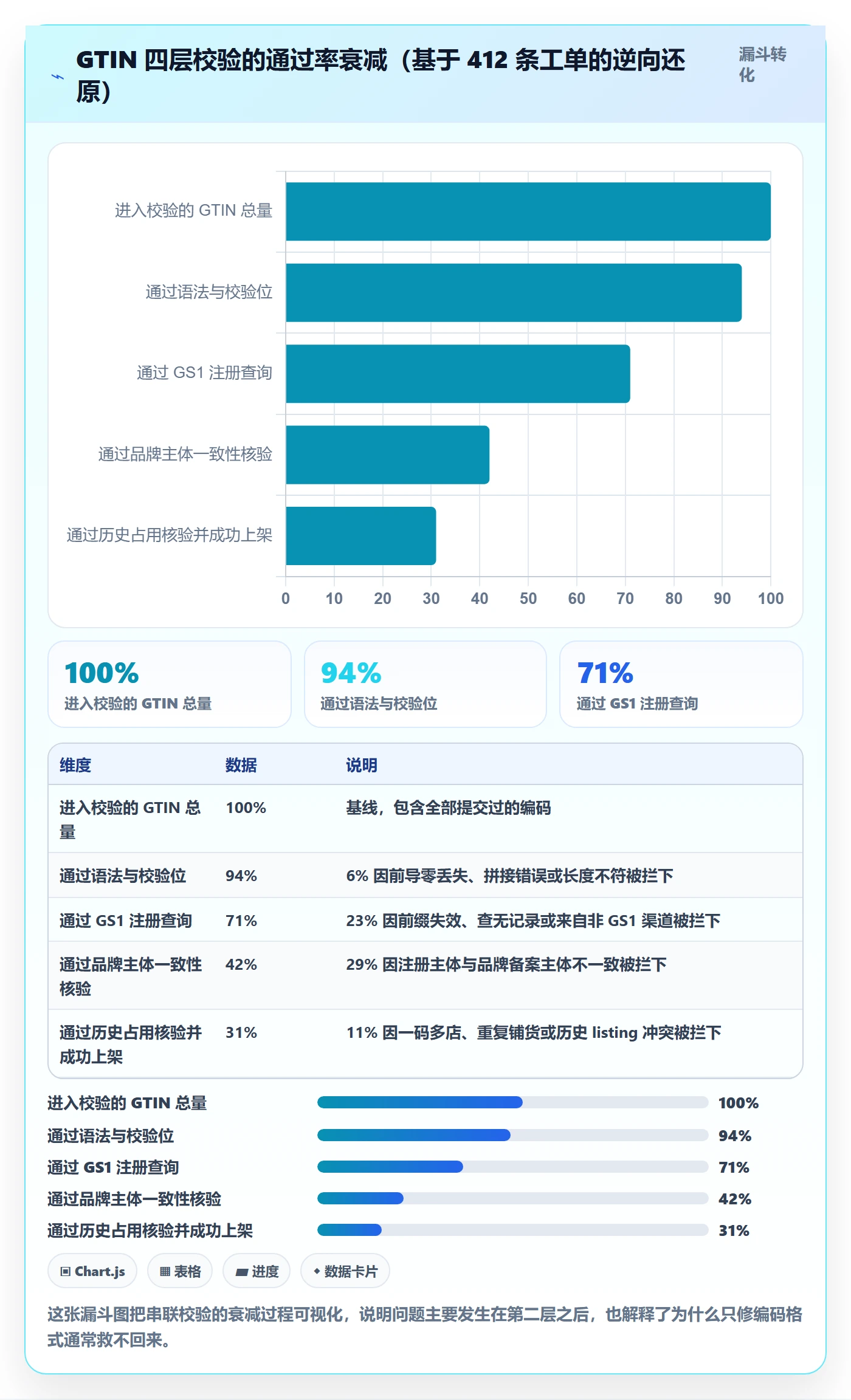UPC码工作指南：用供应链协同解决平台审核问题