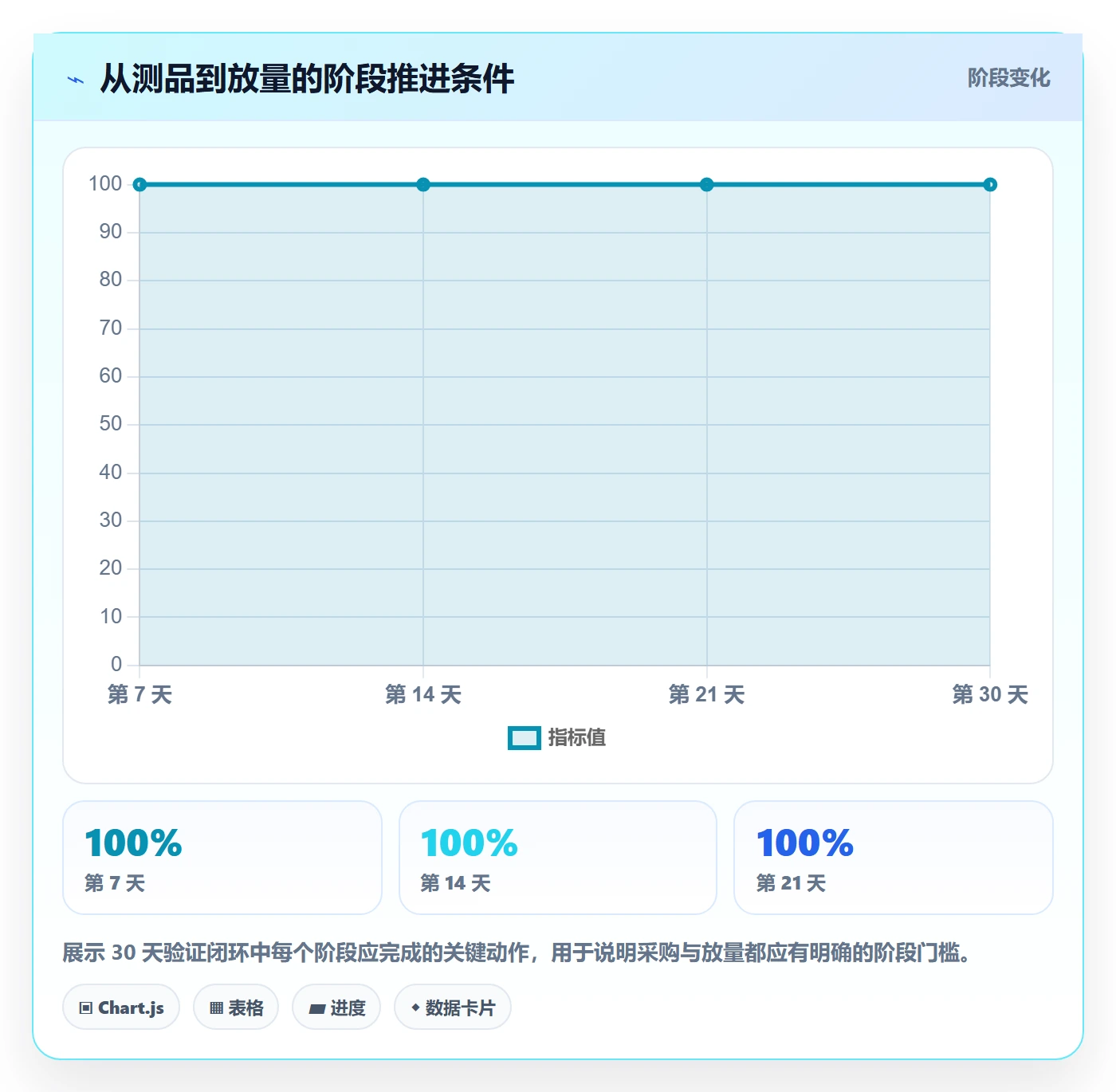 跨境电商一站式服务工作指南：用广告投放解决选品采购问题