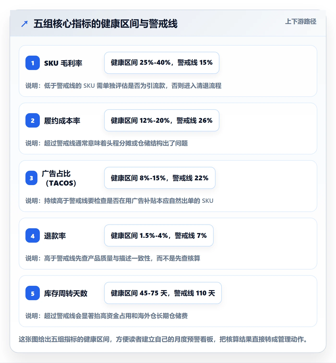 erp跨境电商成本控制全解析：重点看懂财务核算