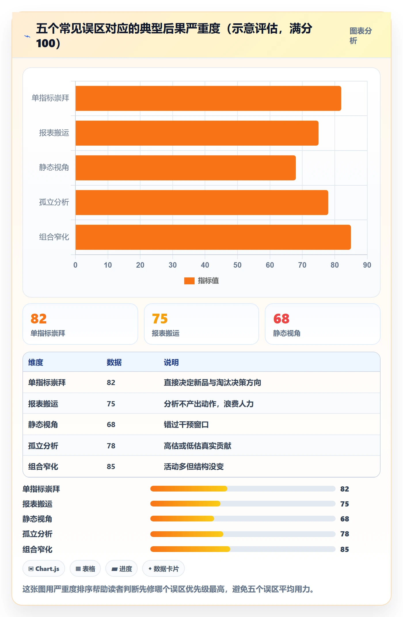 商品分析常见误区全解析：重点看懂组合优化