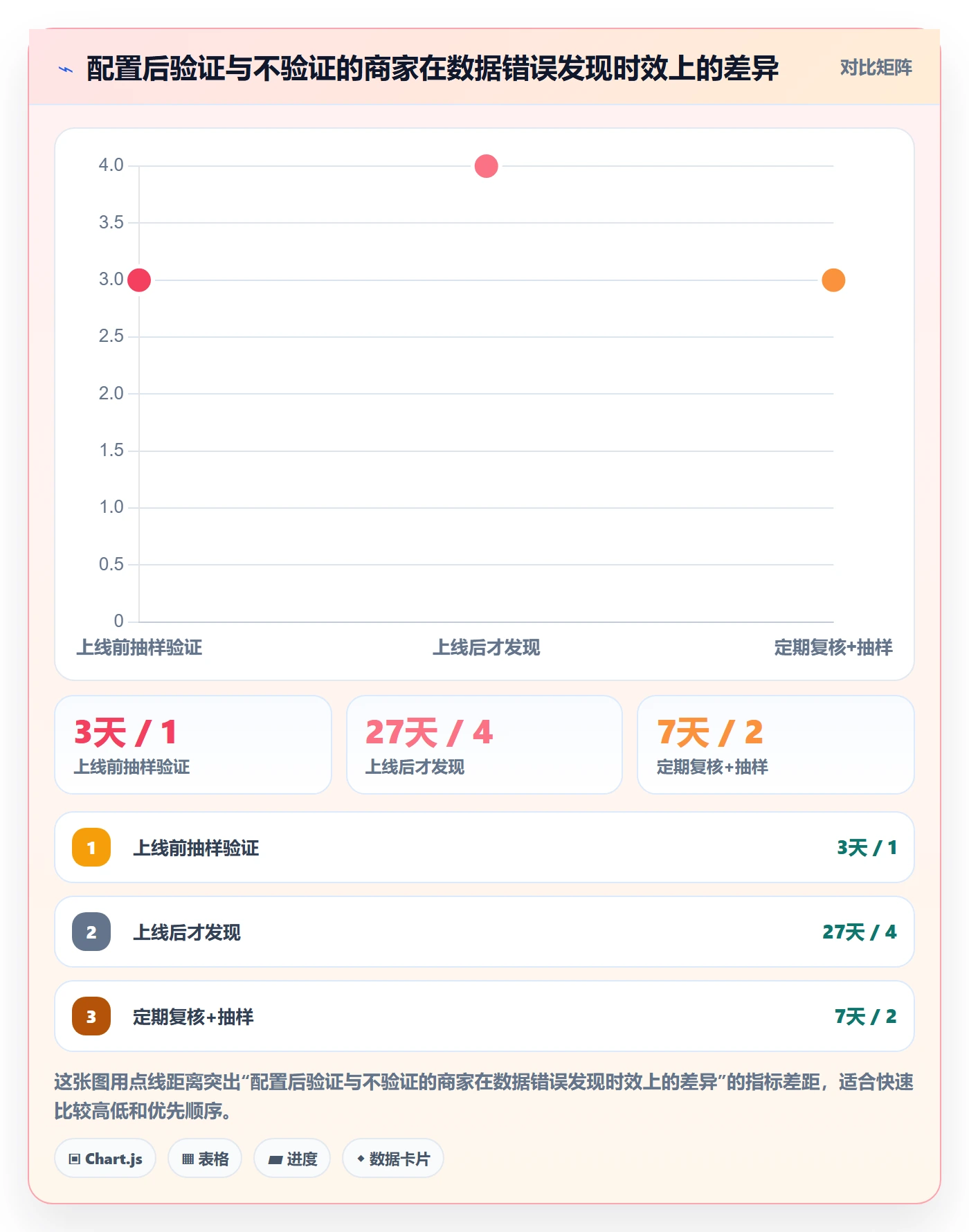 外贸数据分析平台配置指南：商品编码需要哪些中小商家设置