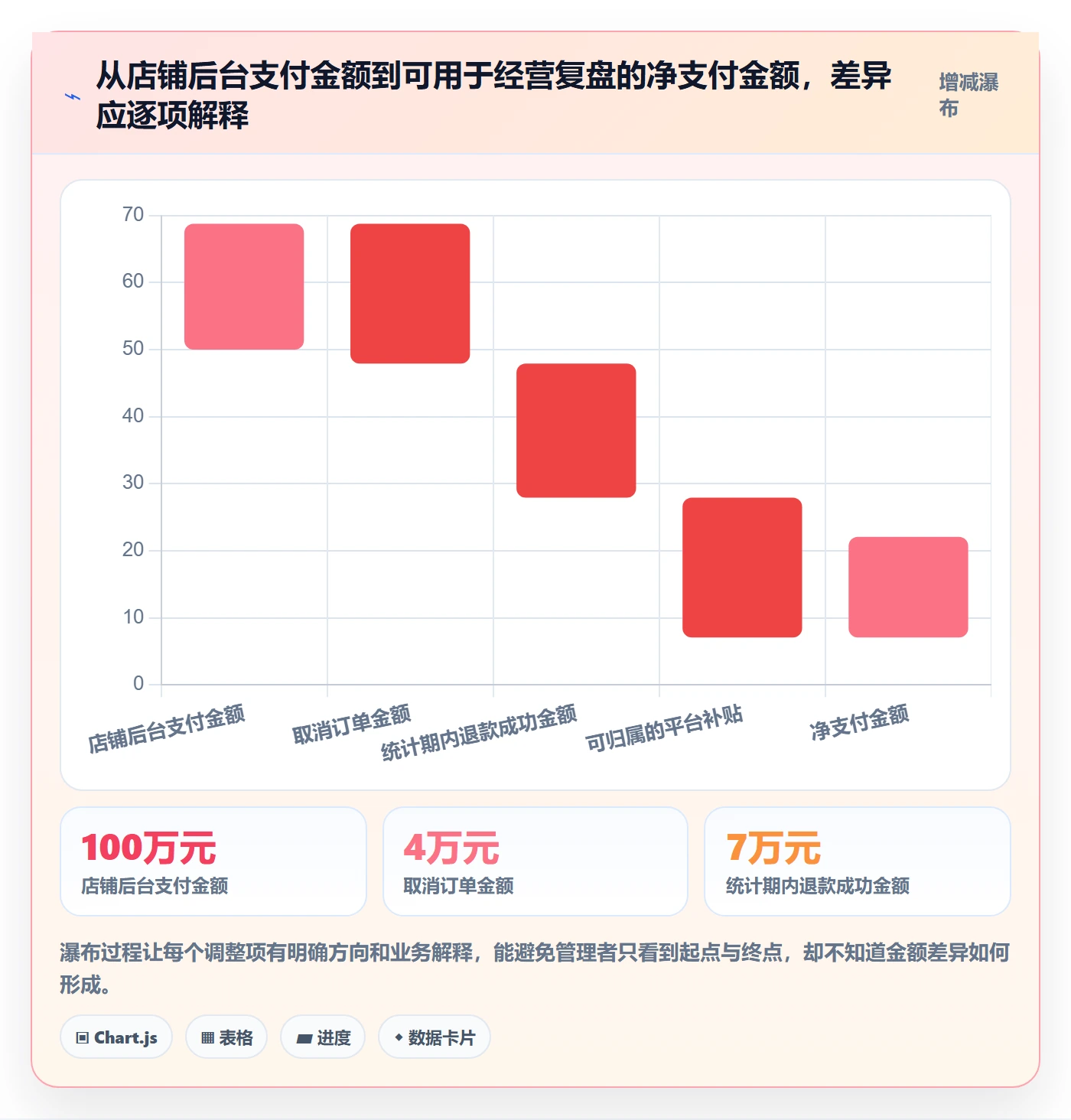 电商数据查询网站基础课：数据口径相关的多店经营一次讲透