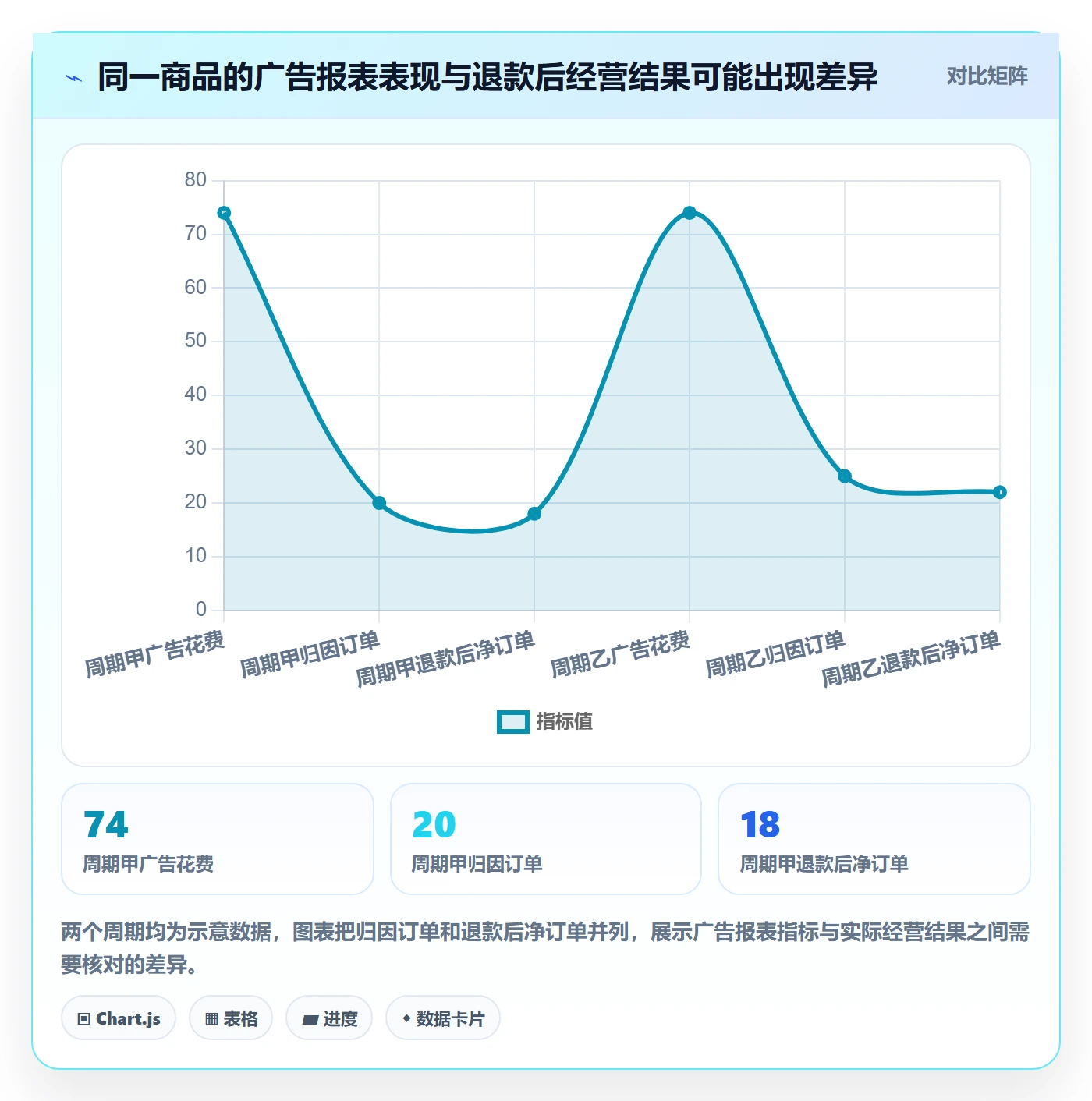 temu避坑指南：选品定价环节的广告投放要注意什么