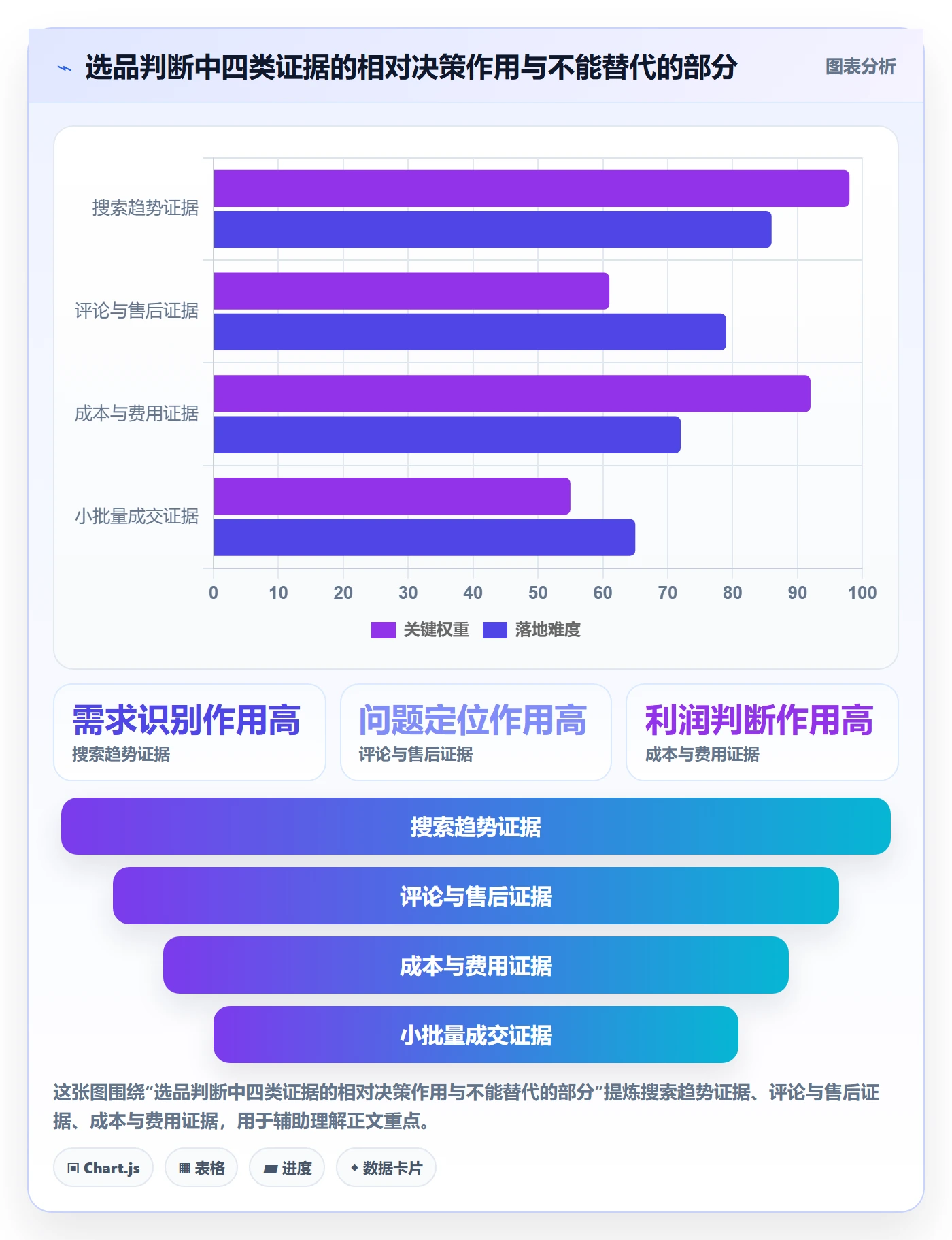跨境电商从0到1：选品策略的案例拆解与操作要点