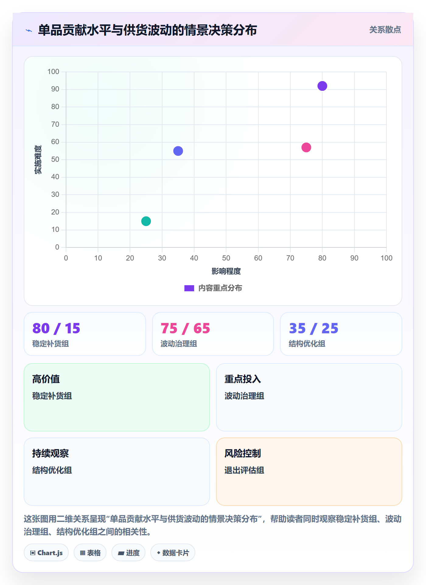 temu实用方法：围绕全托管模式建立精细化运营