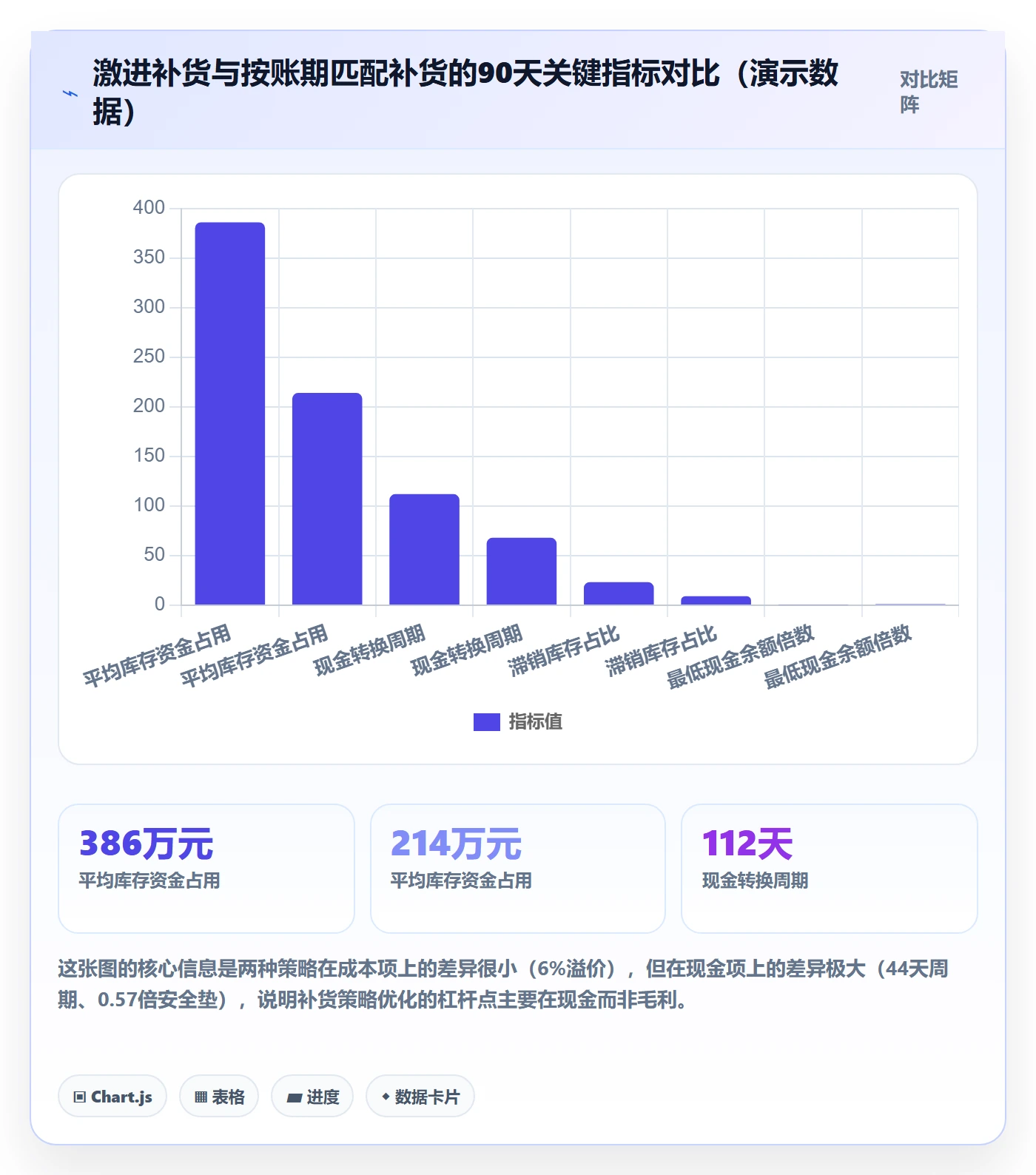 erp跨境电商业务拆解：采购补货为什么影响回款管理