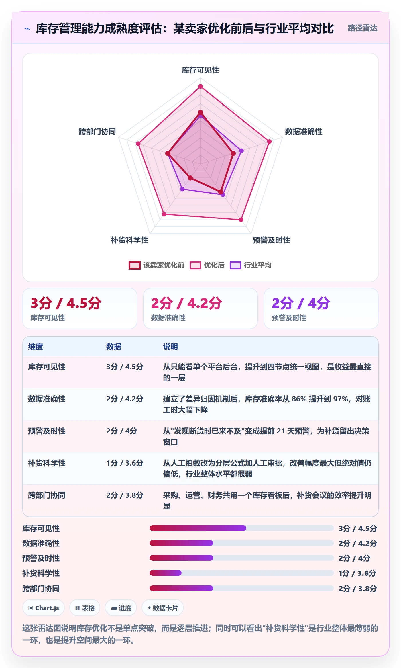 erp跨境电商怎么优化？先从库存管理的核心功能入手