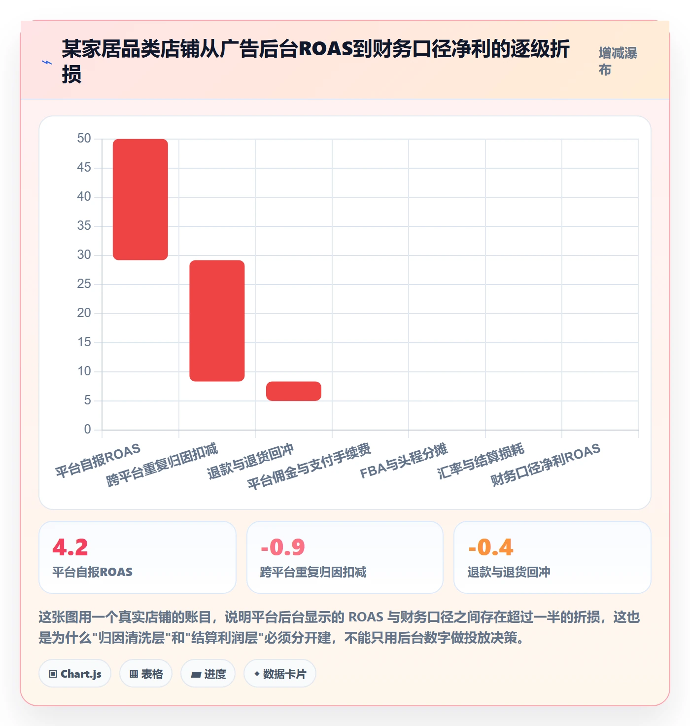 跨境电商运营配置指南：广告投放需要哪些系统搭建设置