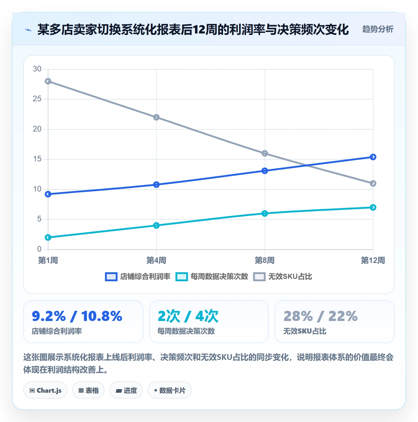 亚马逊软件实用方法：围绕数据报表建立多店经营