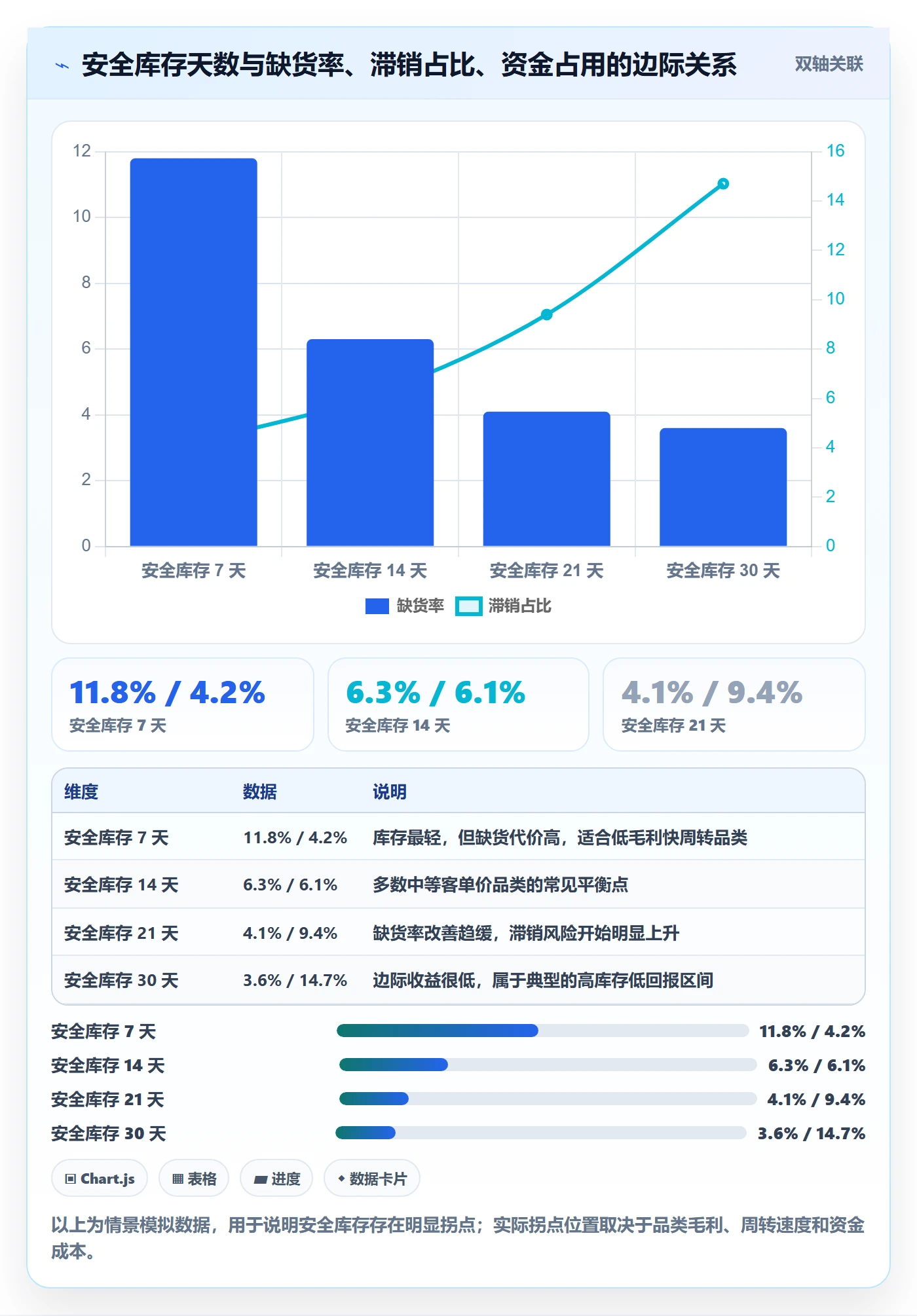 erp跨境电商应用思路：围绕采购补货拆解标准化管理