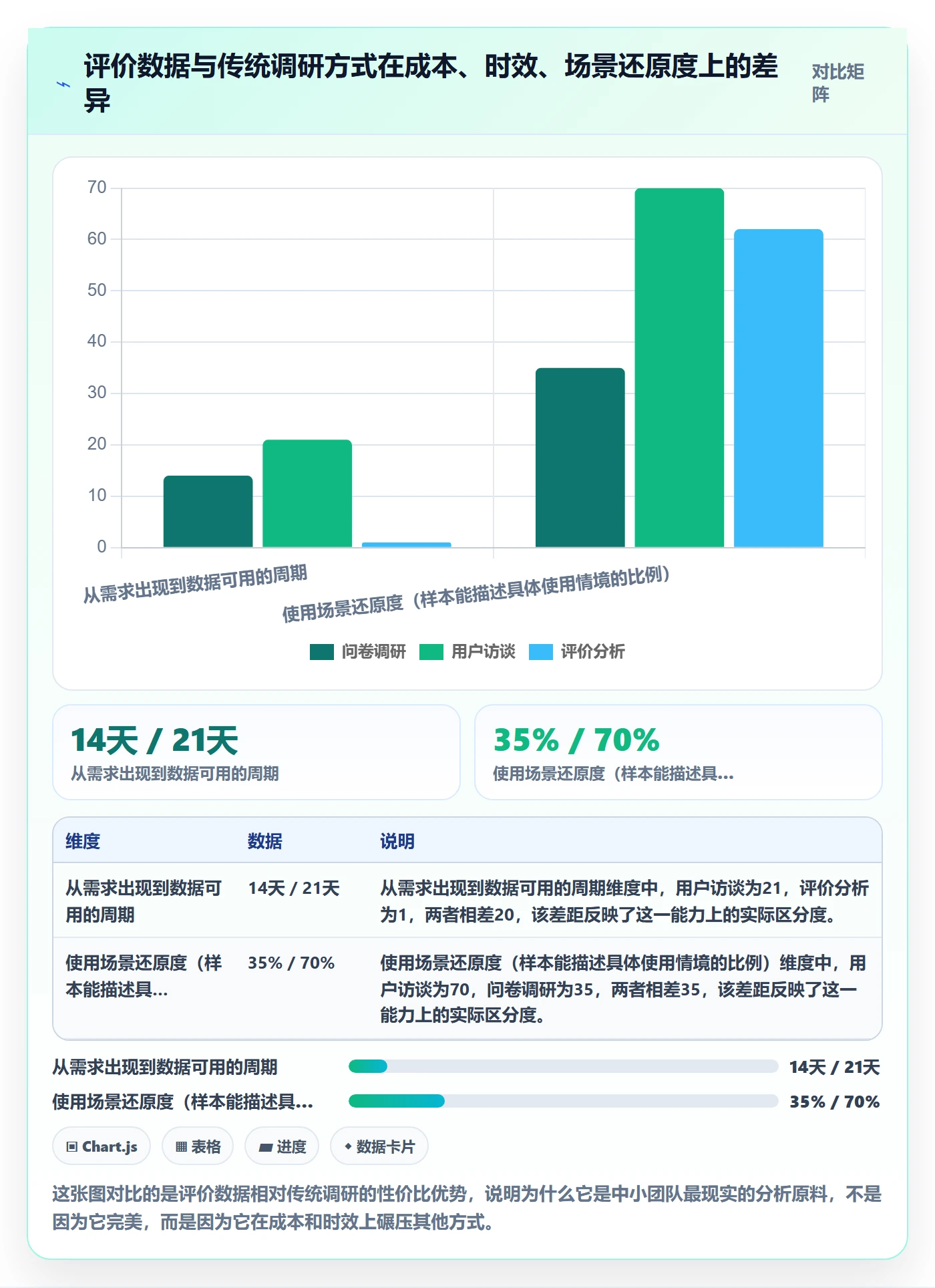 商品分析怎么用？用户评价场景下的增长策略拆解