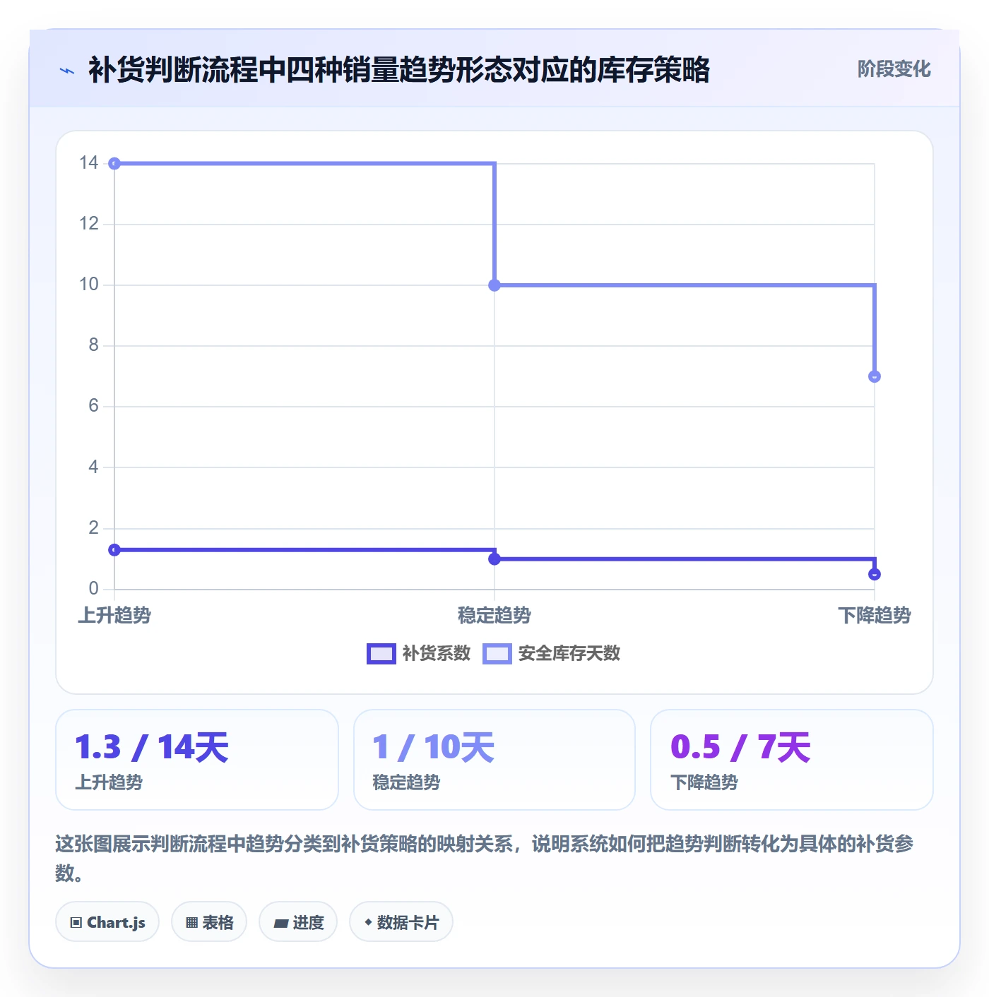 商品分析数据方法：用销量趋势支撑系统搭建判断