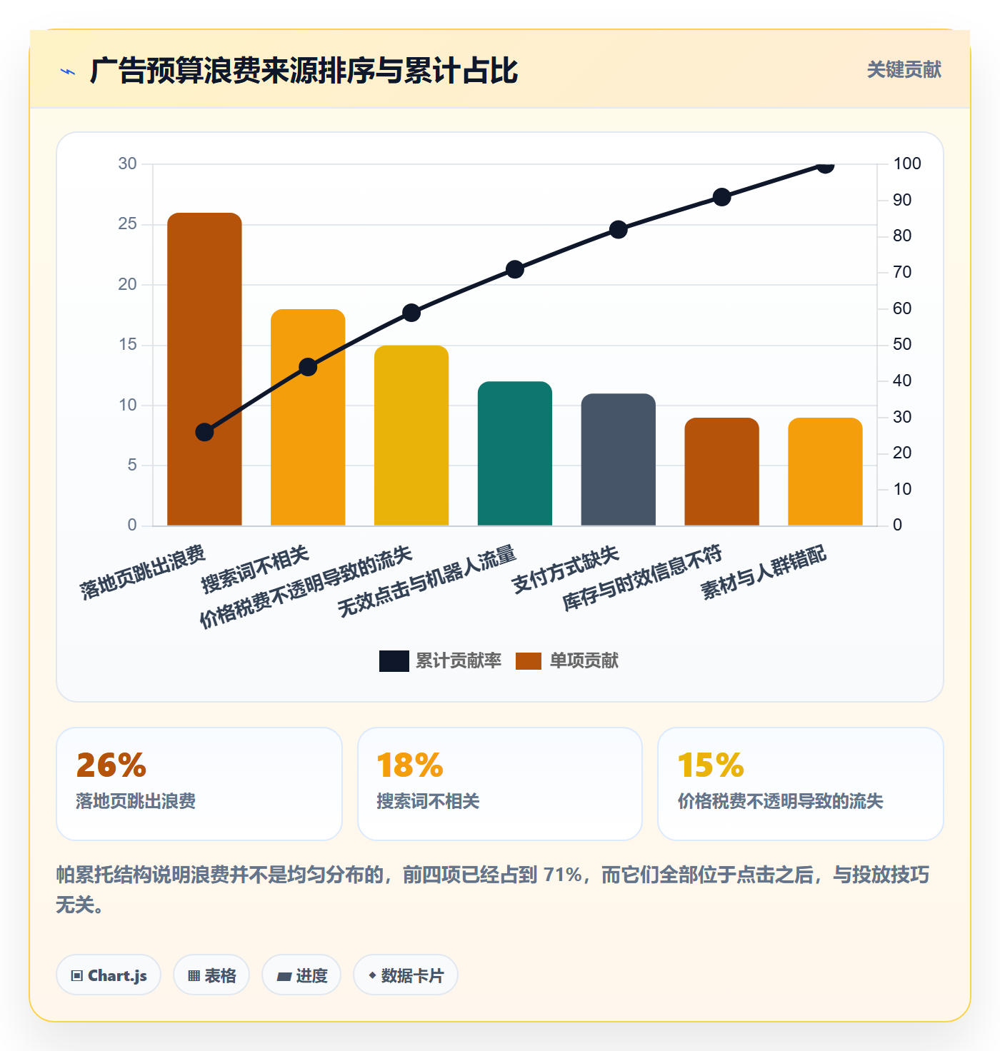 跨境电商运营优化清单：流量获取与落地案例的关键动作