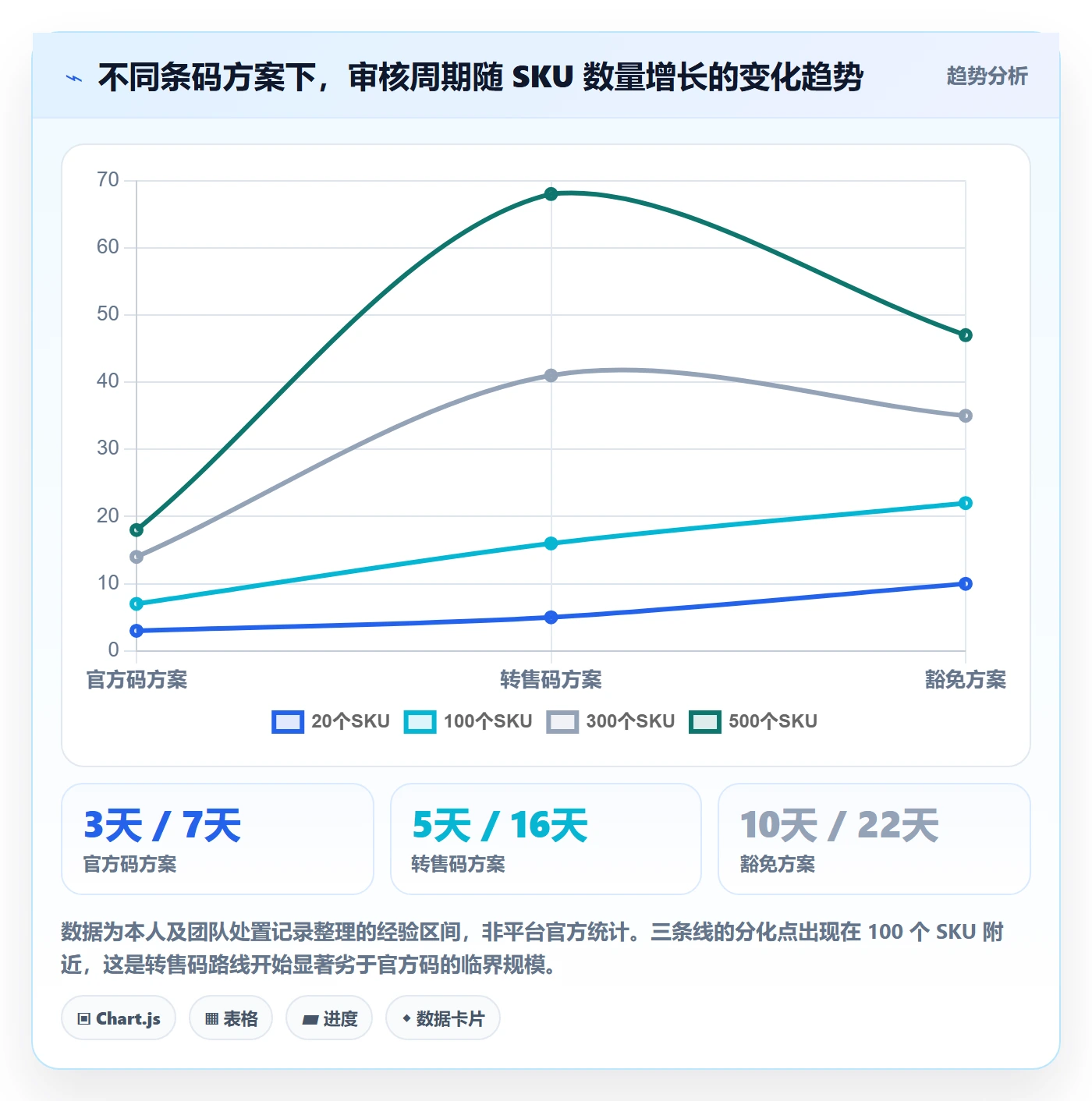 UPC码决策指南:用平台规则判断平台审核方案