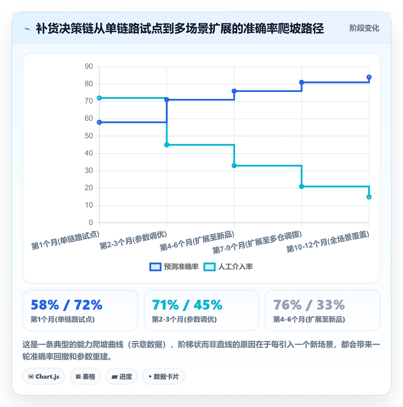 erp跨境电商怎么落地？从采购补货讲清市场调研