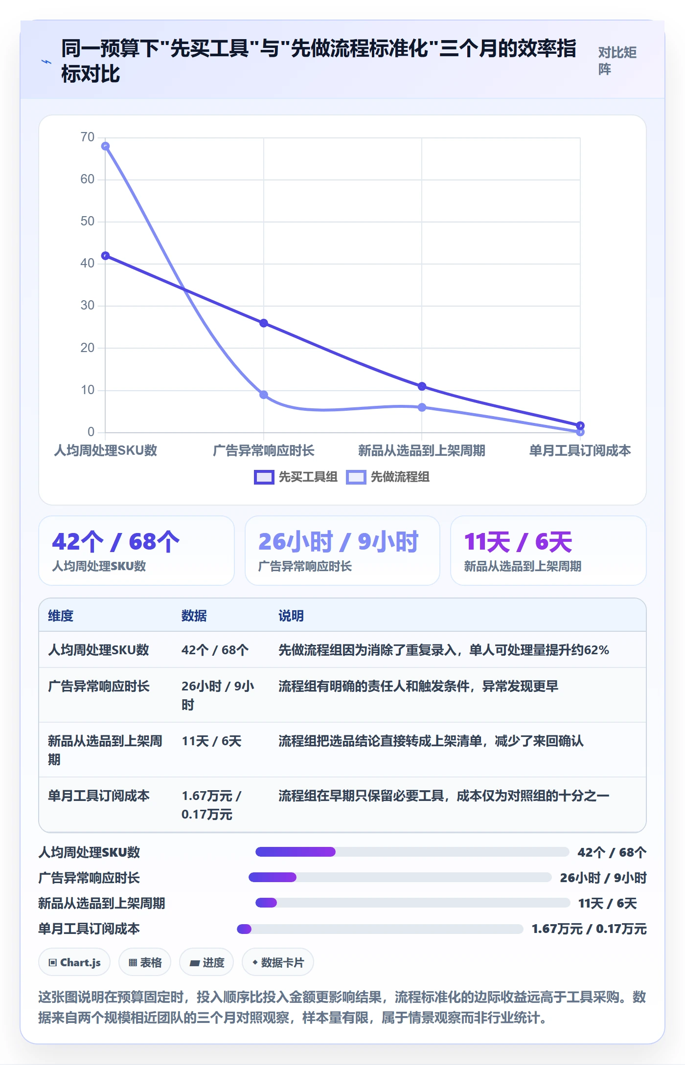 想做好跨境电商一站式服务，先掌握效率提升中的运营推广