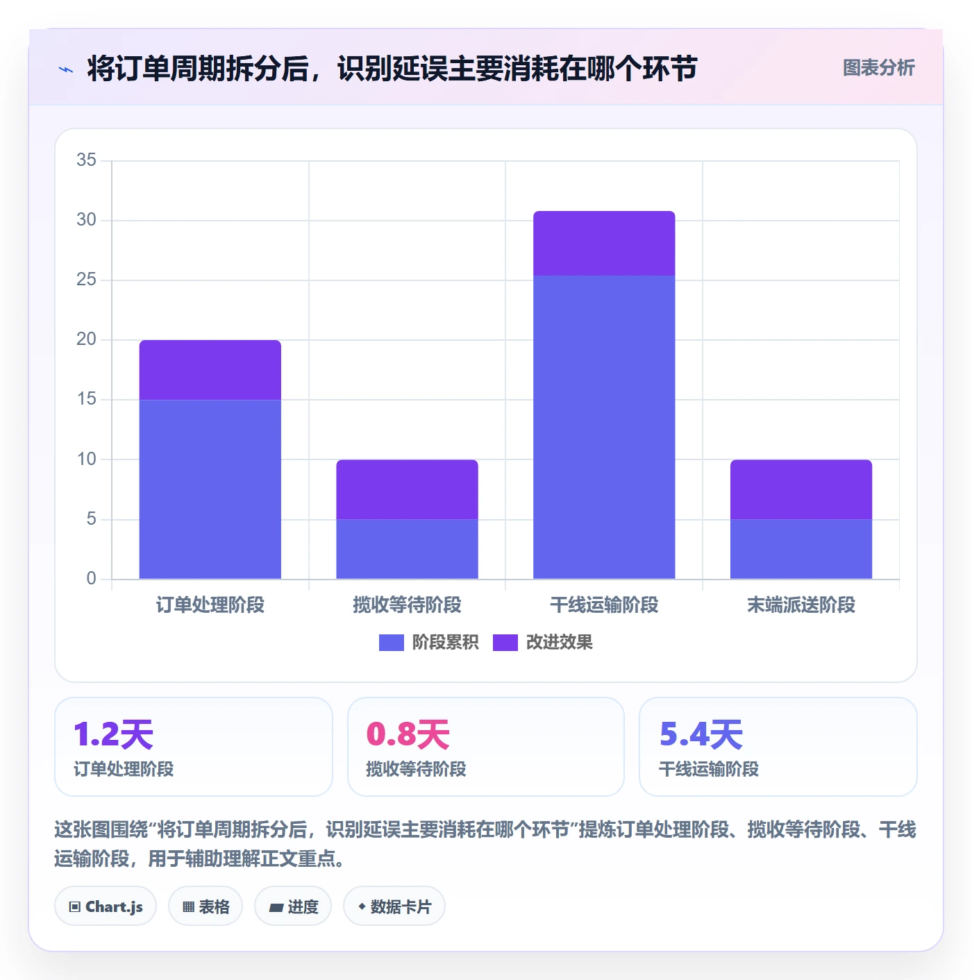 temu工作指南：用品牌建设解决履约物流问题