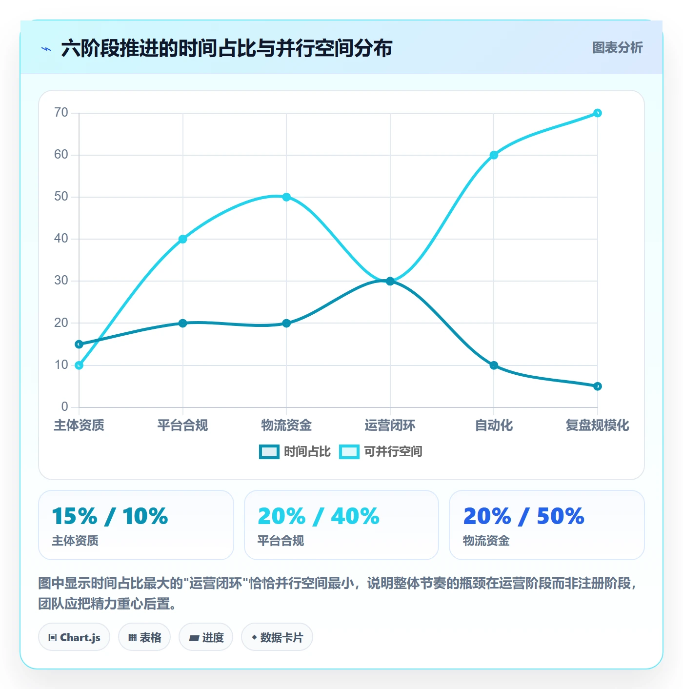 跨境电商一站式服务建设路线：从公司注册到自动化方案分几步