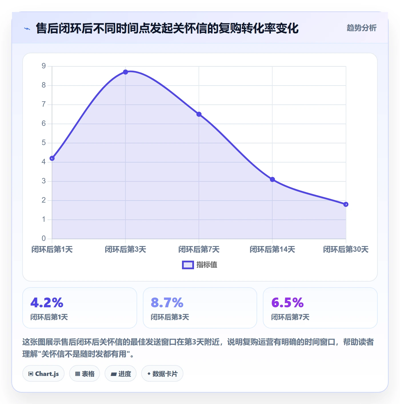 跨境电商一站式服务工作指南：用实操教程解决售后服务问题