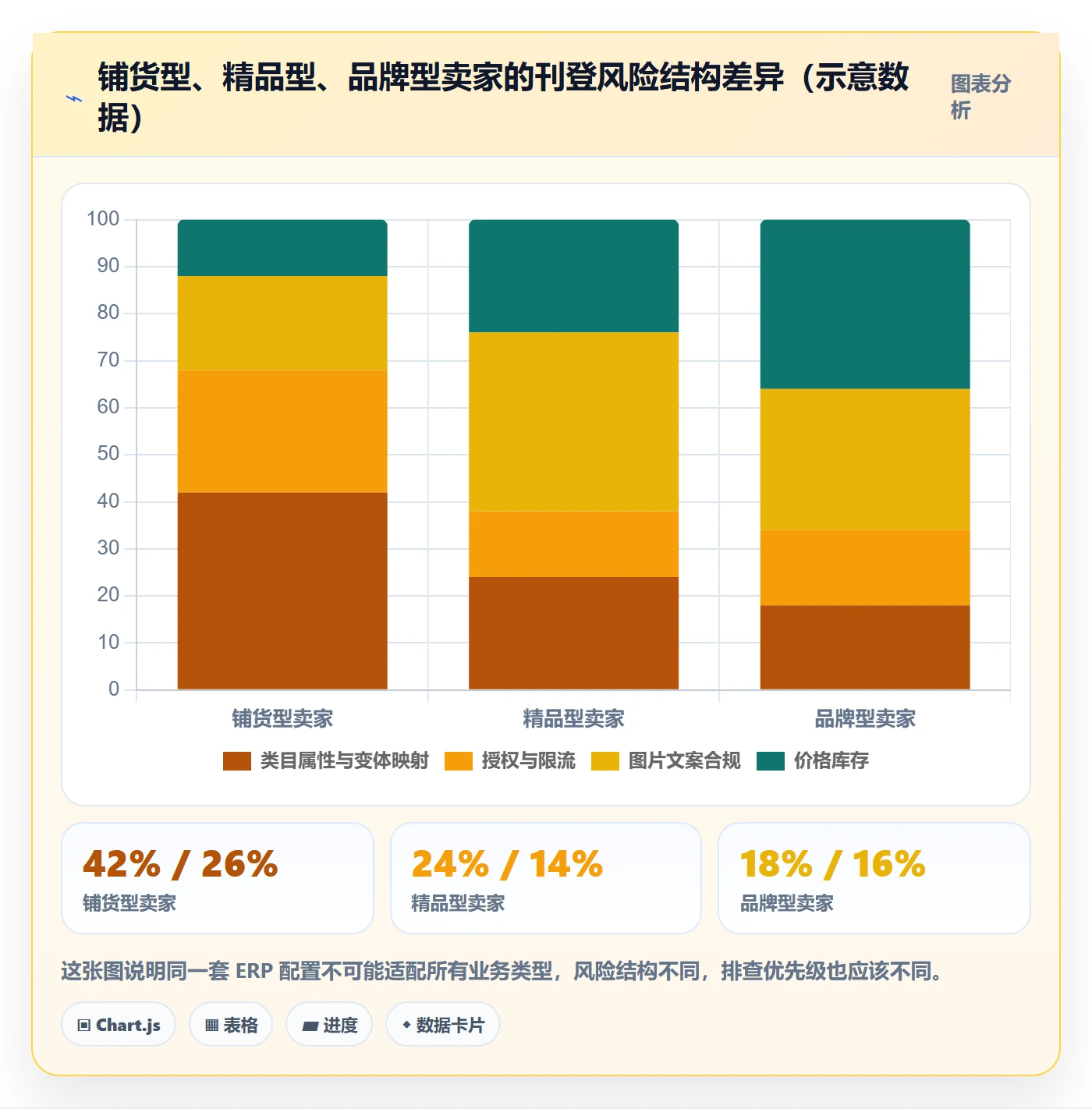 erp跨境电商怎么落地？从多平台刊登讲清风险排查