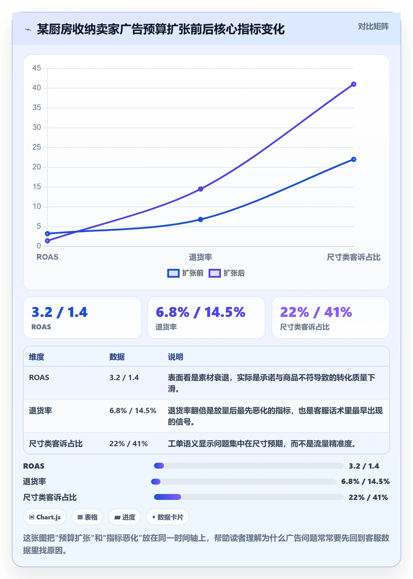 跨境电商运营客户服务：广告投放从哪里开始