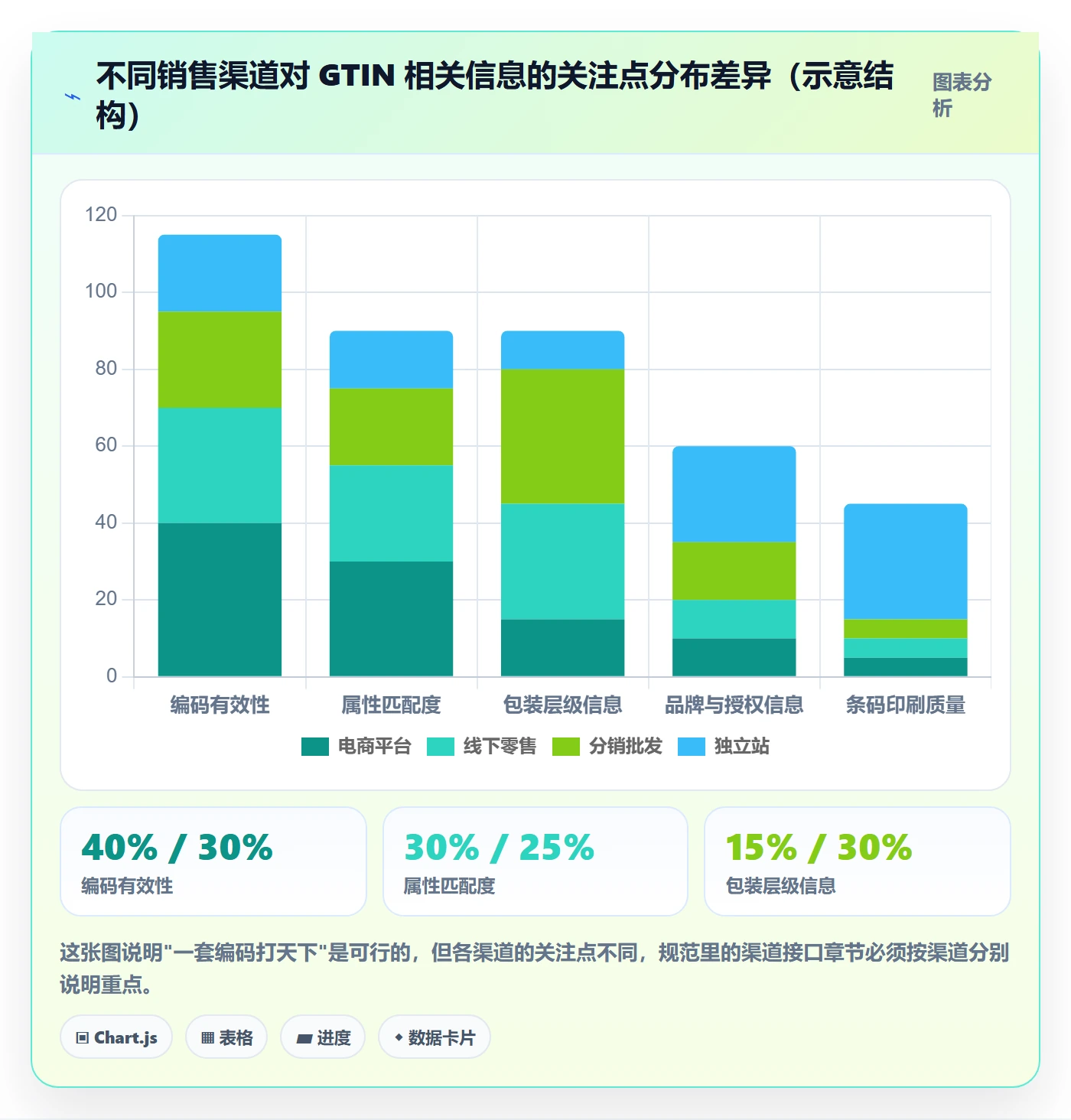 UPC码管理要点：编码规范的入门指南如何设计