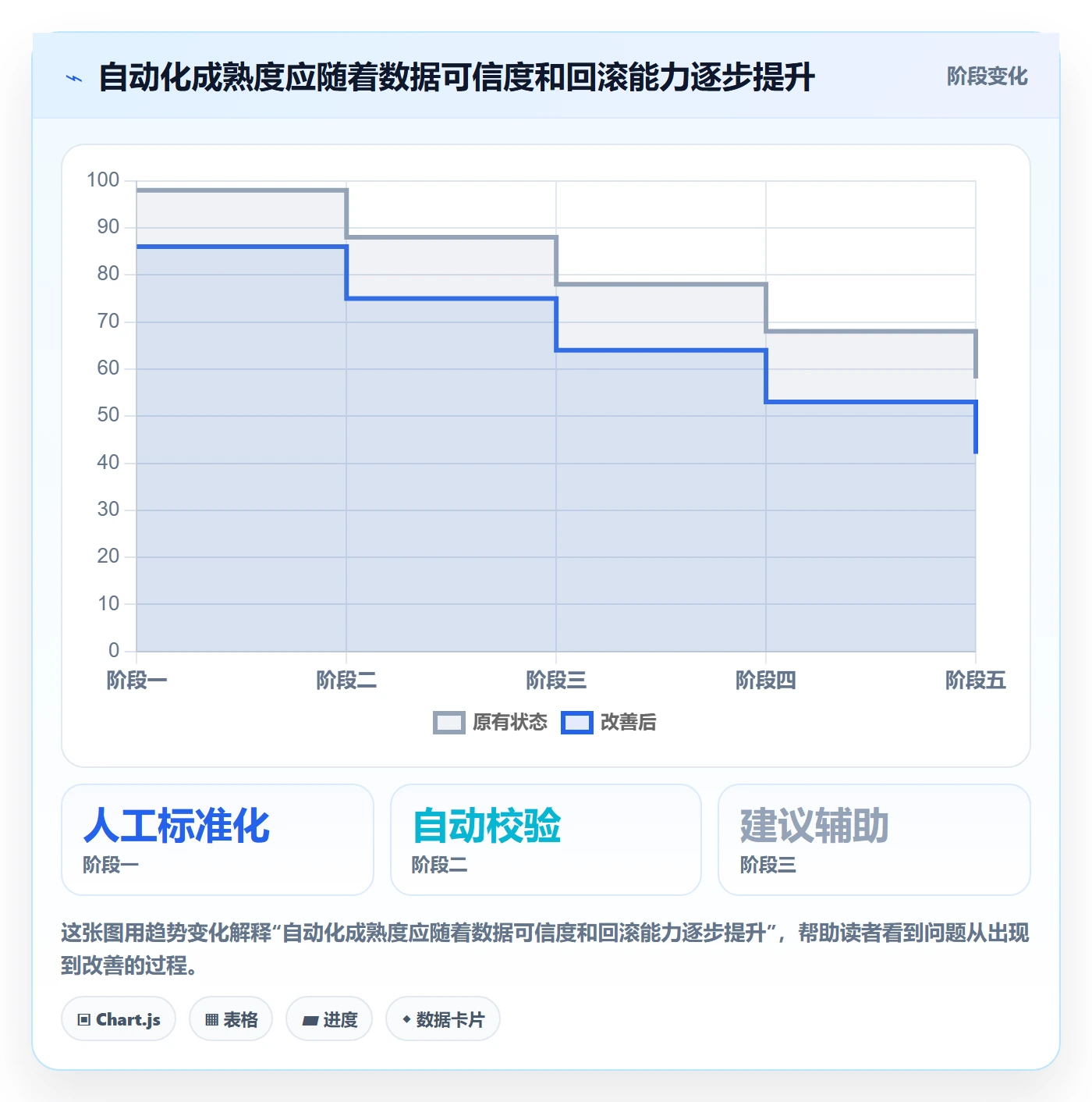temu实践指南：全托管模式的自动化方案怎样更有效
