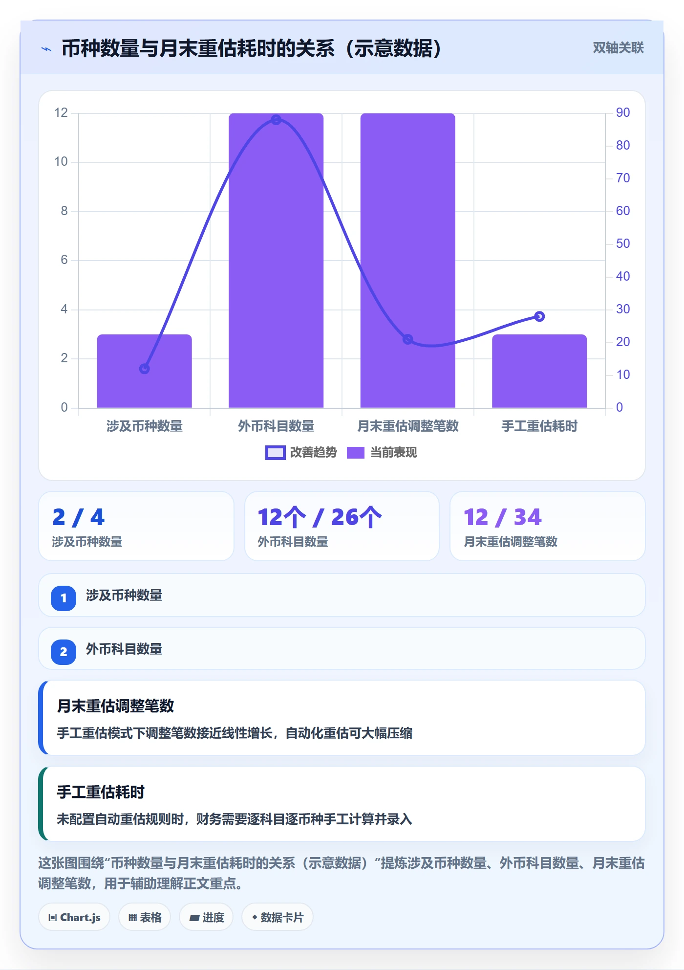 erp跨境电商配置指南：财务核算需要哪些市场调研设置