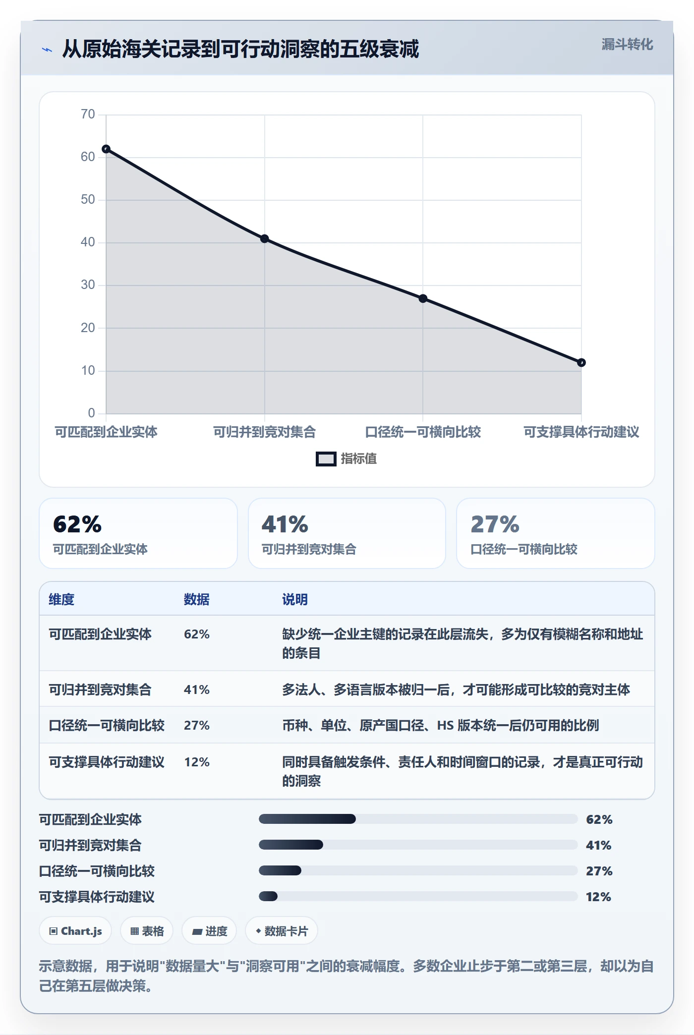 外贸数据分析平台场景解析：竞争对手中的指标体系怎么处理