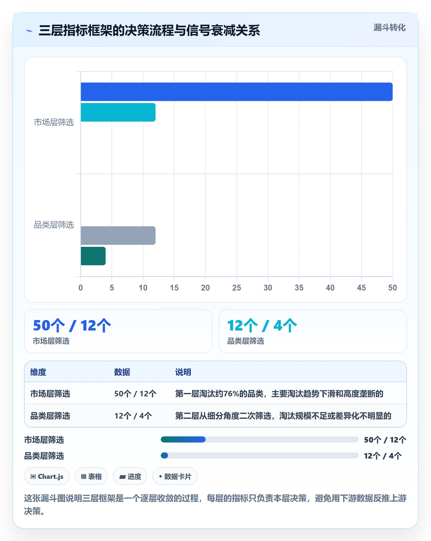 商品分析指标体系：市场需求从哪里开始