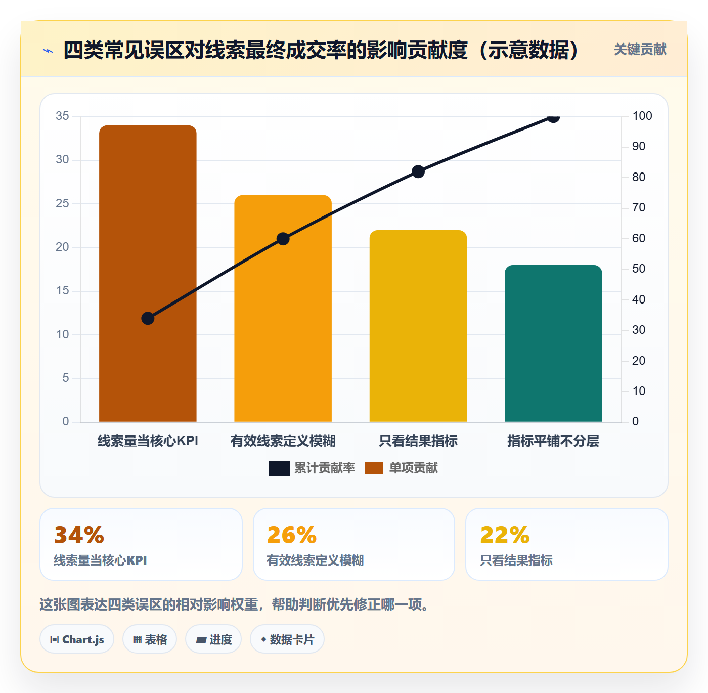 外贸数据分析平台方案设计：销售线索场景的指标体系怎么做
