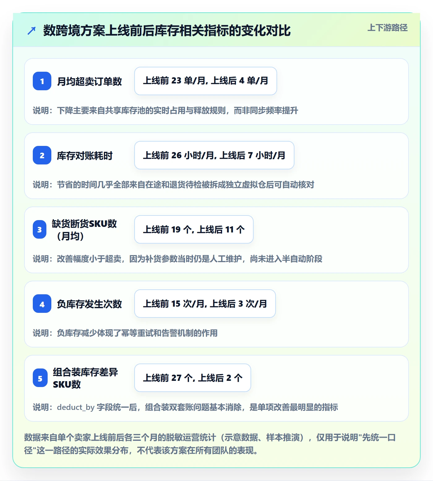 erp跨境电商自动化方案：库存管理从哪里开始