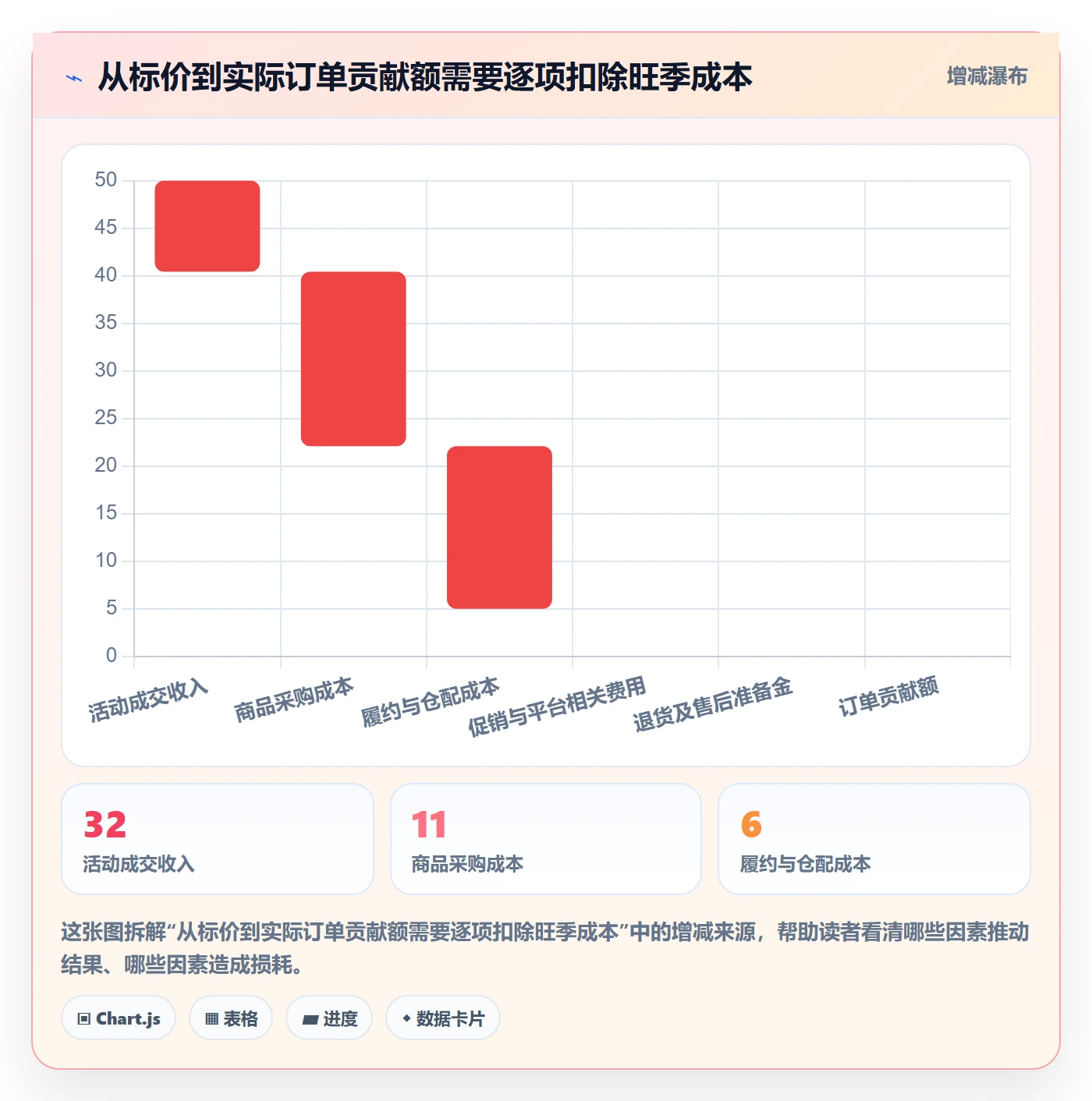 temu实用方法：围绕半托管模式建立旺季准备