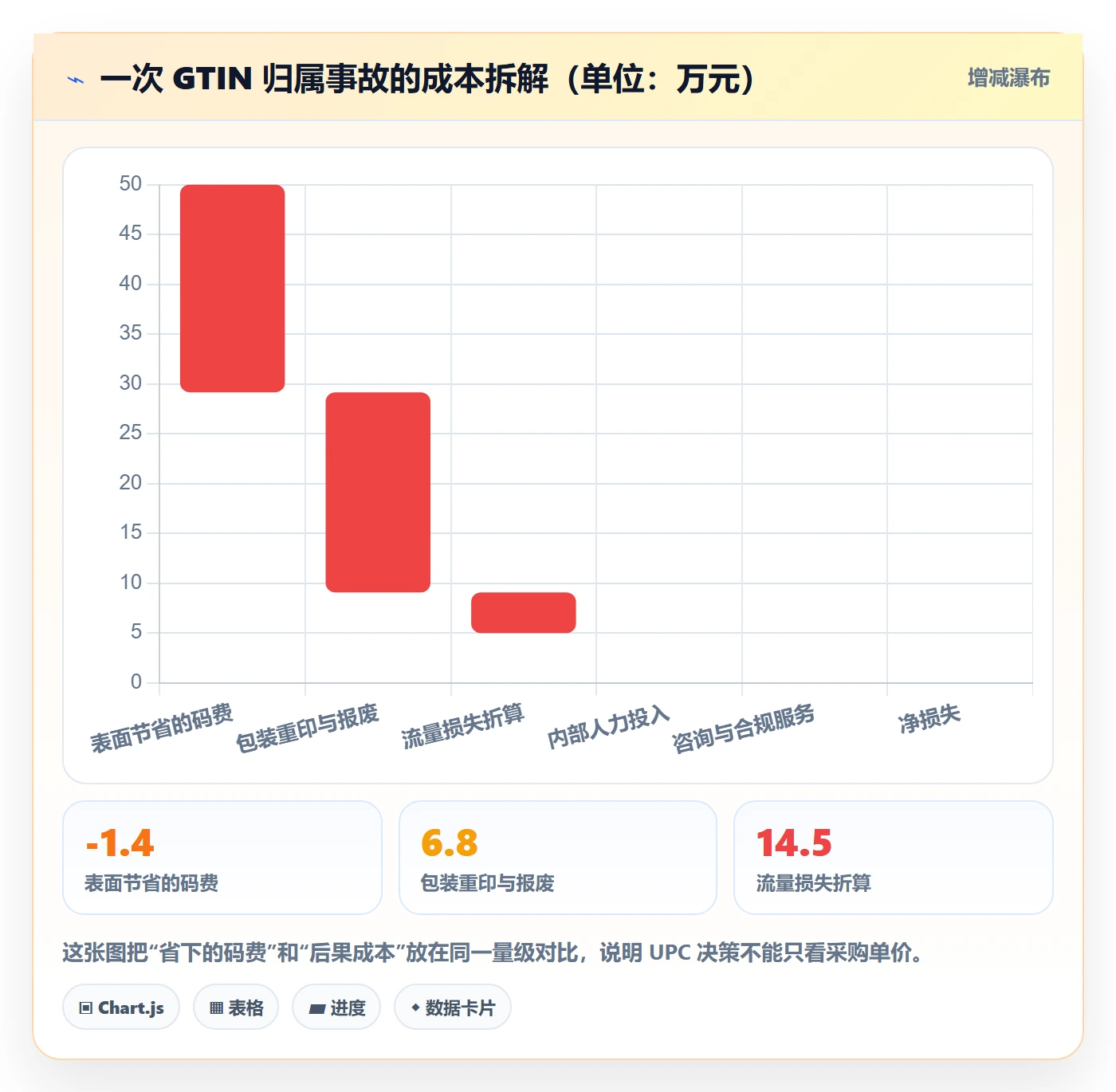 UPC码团队协同：GS1注册从哪里开始