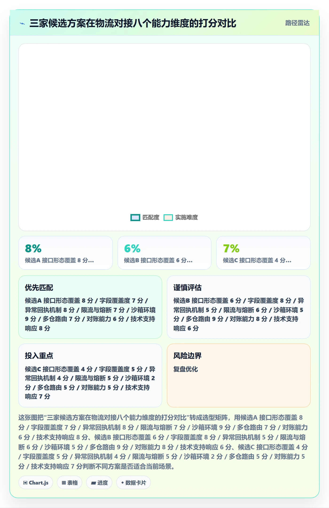 erp跨境电商问题诊断:物流对接如何用选型方法改进