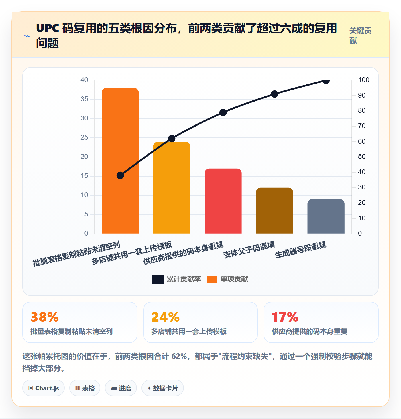 UPC码检查方法：通过商品绑定评估精细化运营质量