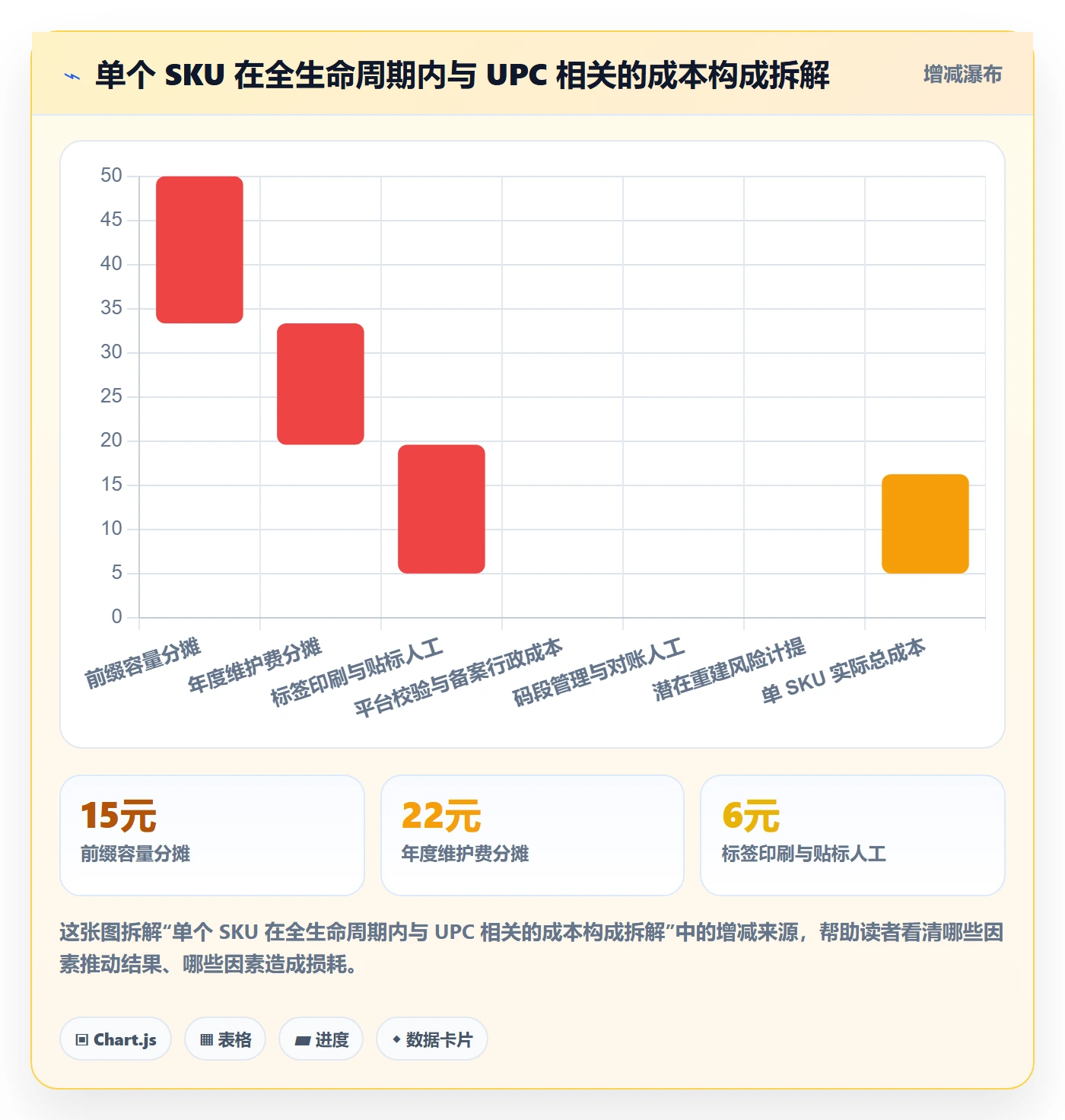UPC码怎么落地？从GS1注册讲清定价策略