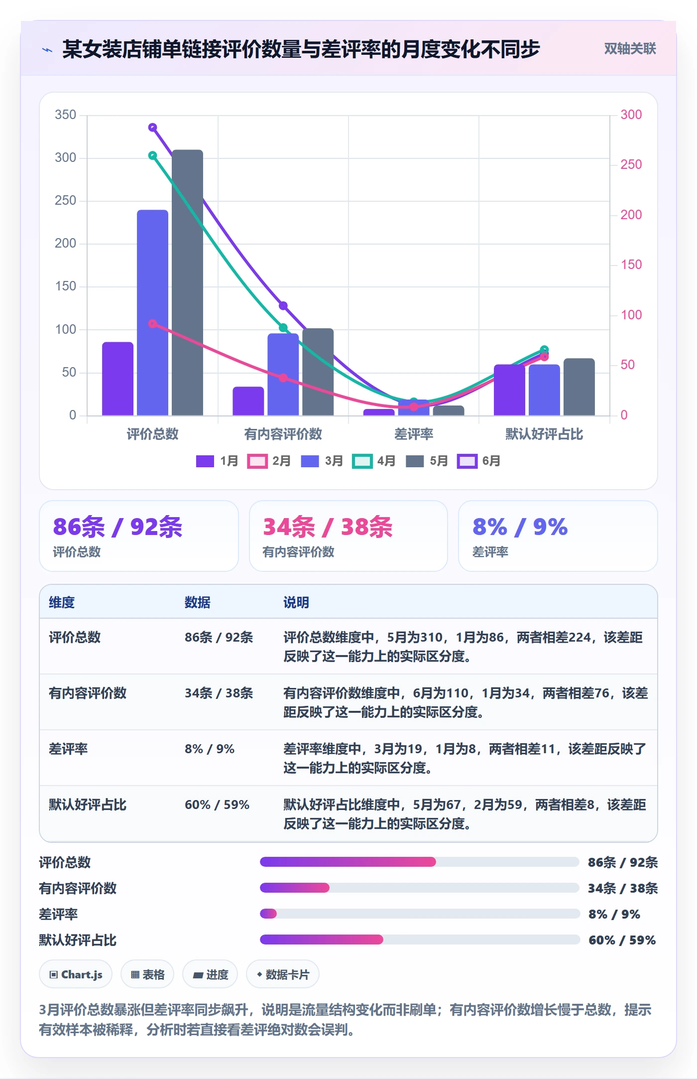 商品分析避坑指南：用户评价环节的中小商家要注意什么