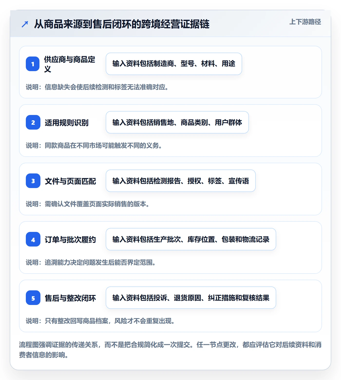 temu怎么落地？从平台入驻讲清合规管理
