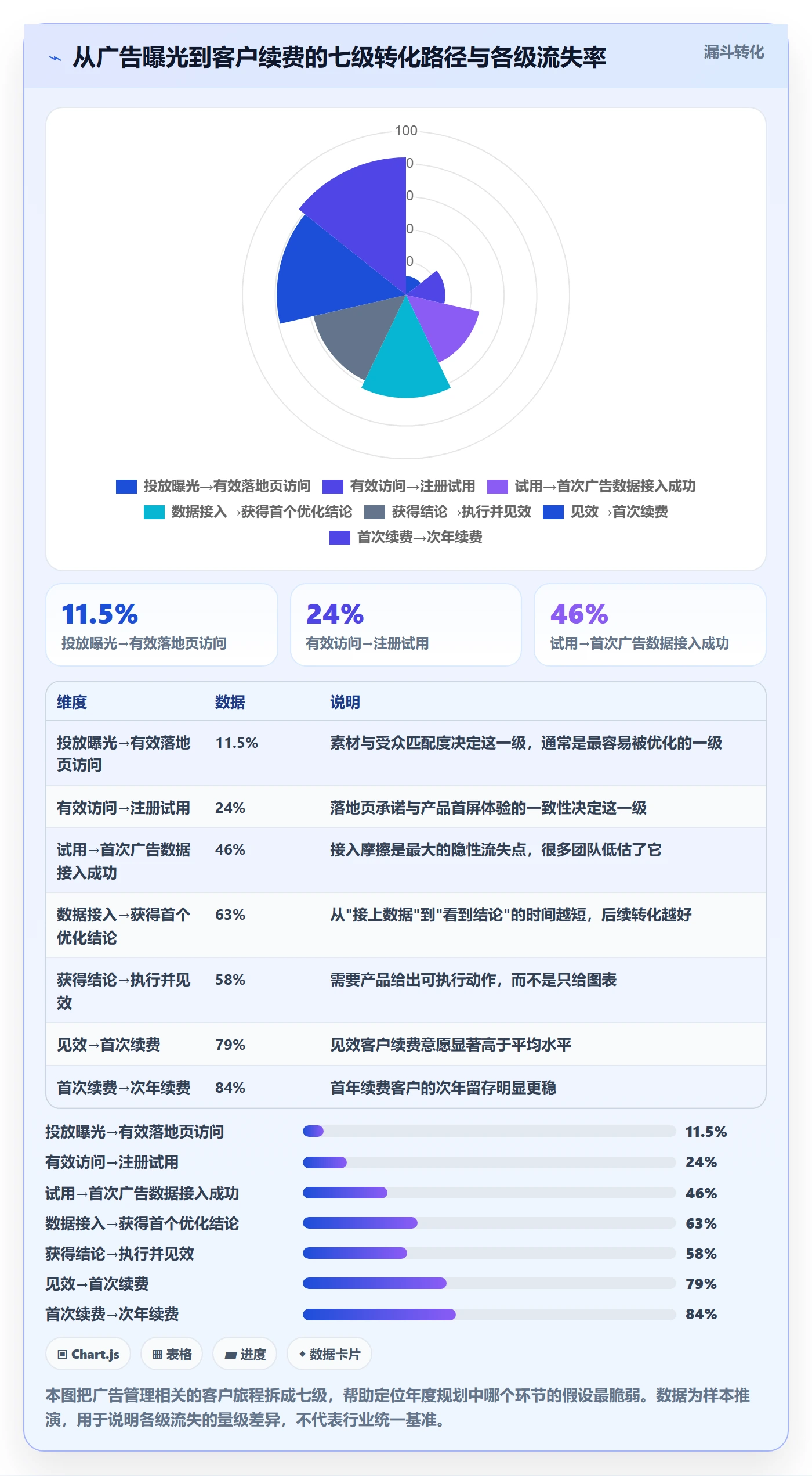 亚马逊软件业务拆解：广告管理为什么影响年度规划