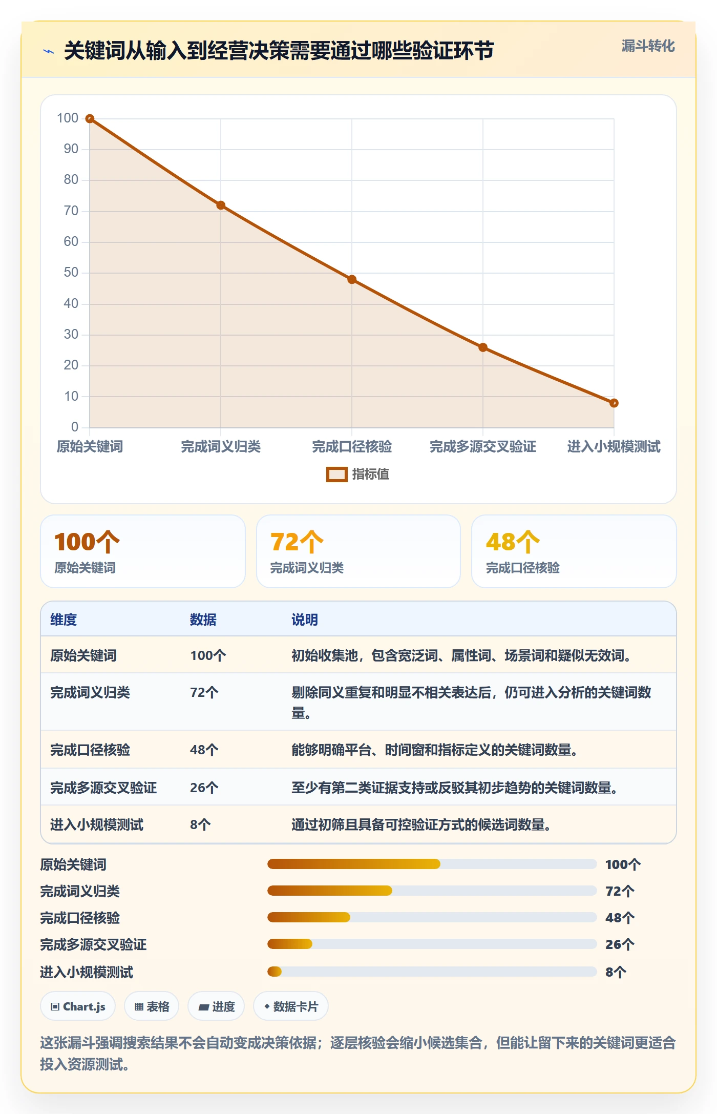电商数据查询网站场景解析：关键词搜索中的新手避坑怎么处理