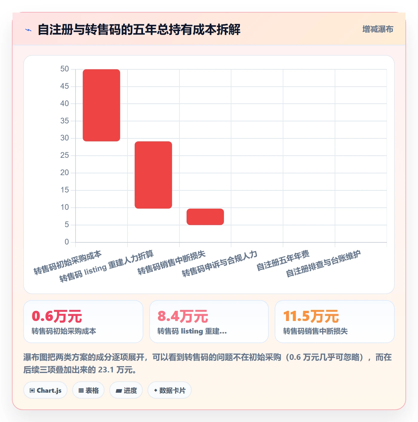 UPC码数据方法：用GS1注册支撑风险排查判断
