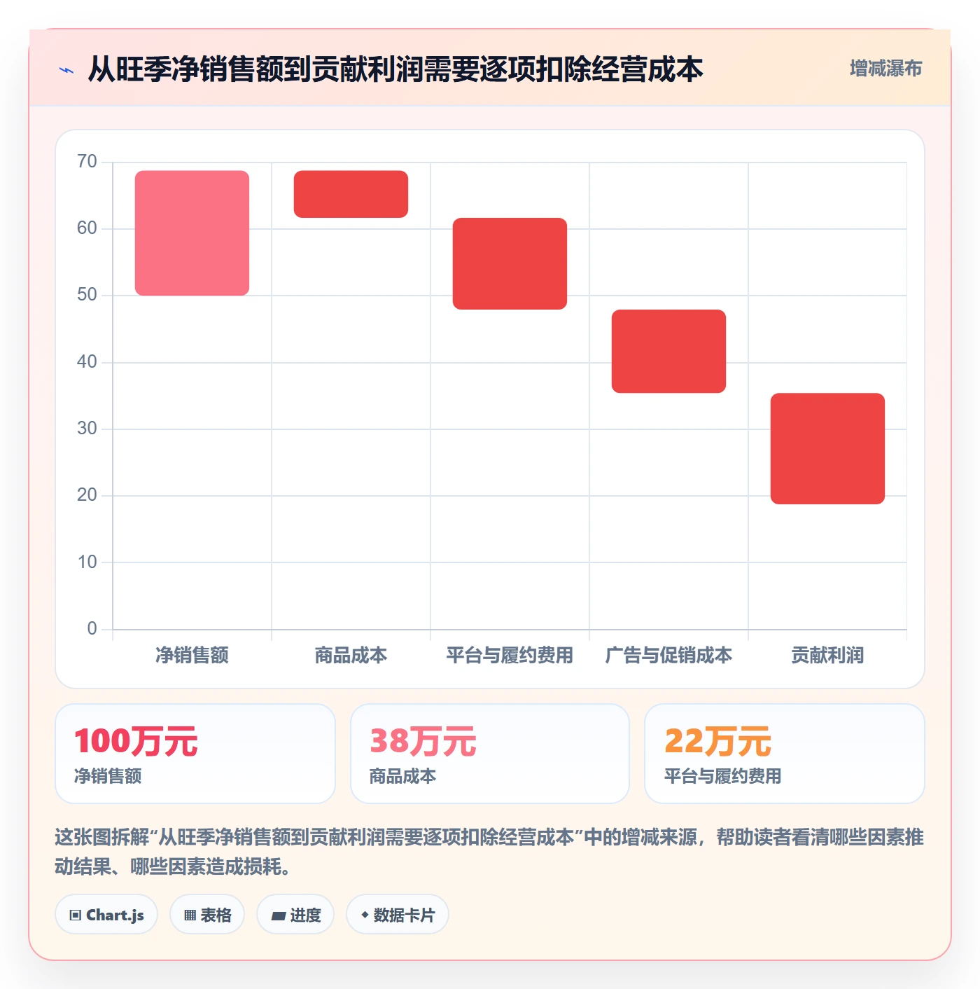 跨境电商实战复盘：从品牌增长验证旺季准备效果