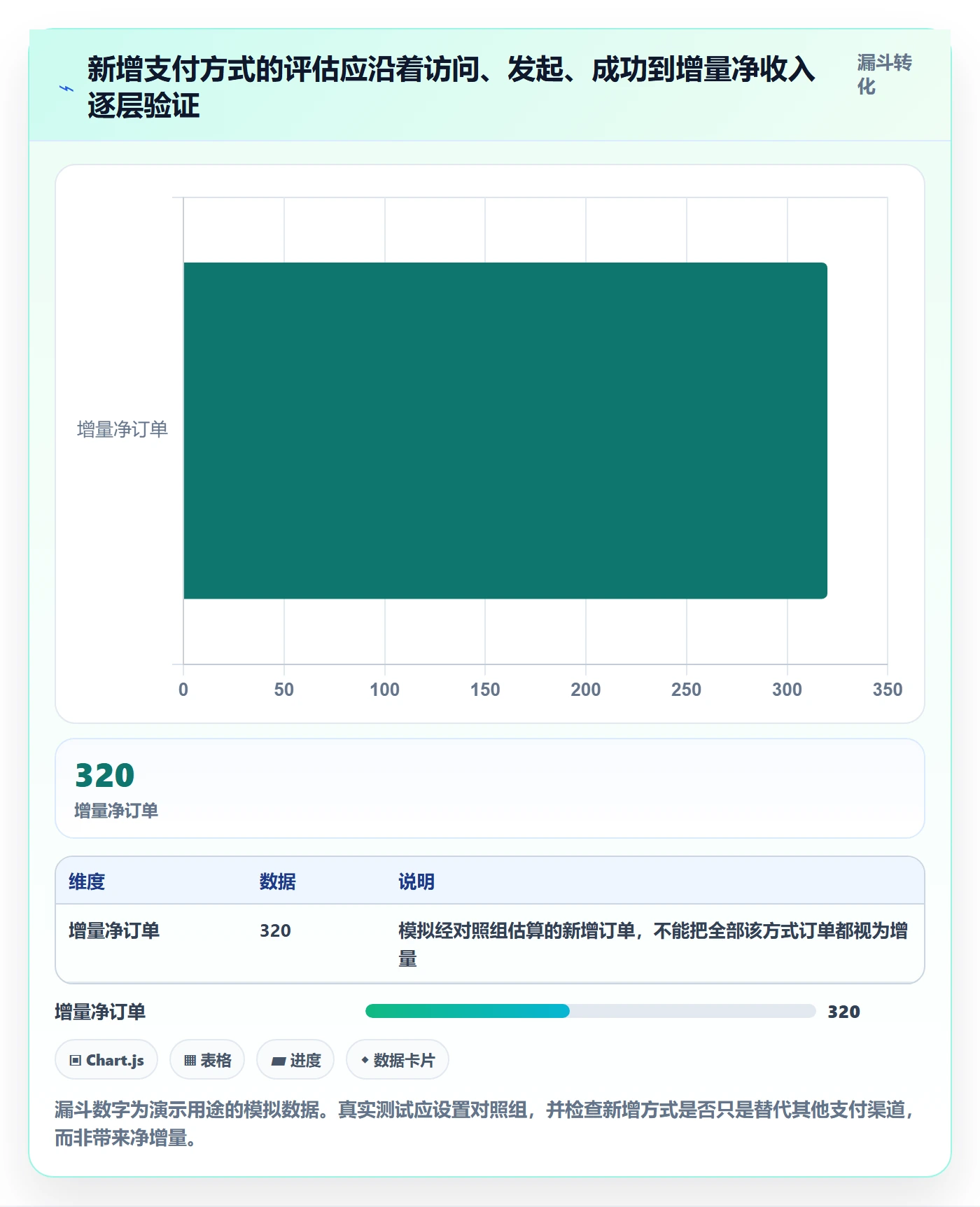 跨境电商基础课：支付结算相关的进阶玩法一次讲透