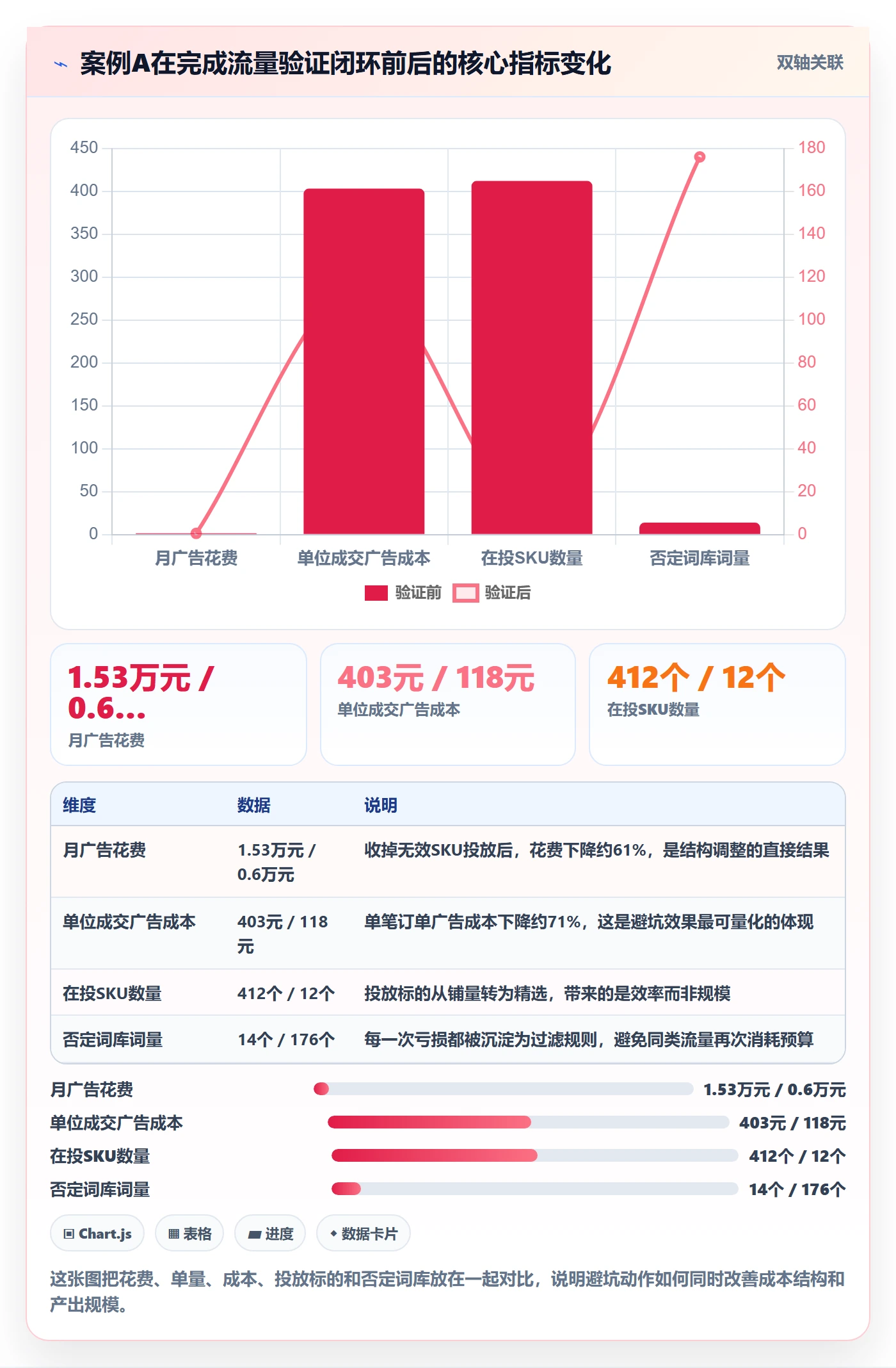 跨境电商运营实战复盘：从流量获取验证新手避坑效果